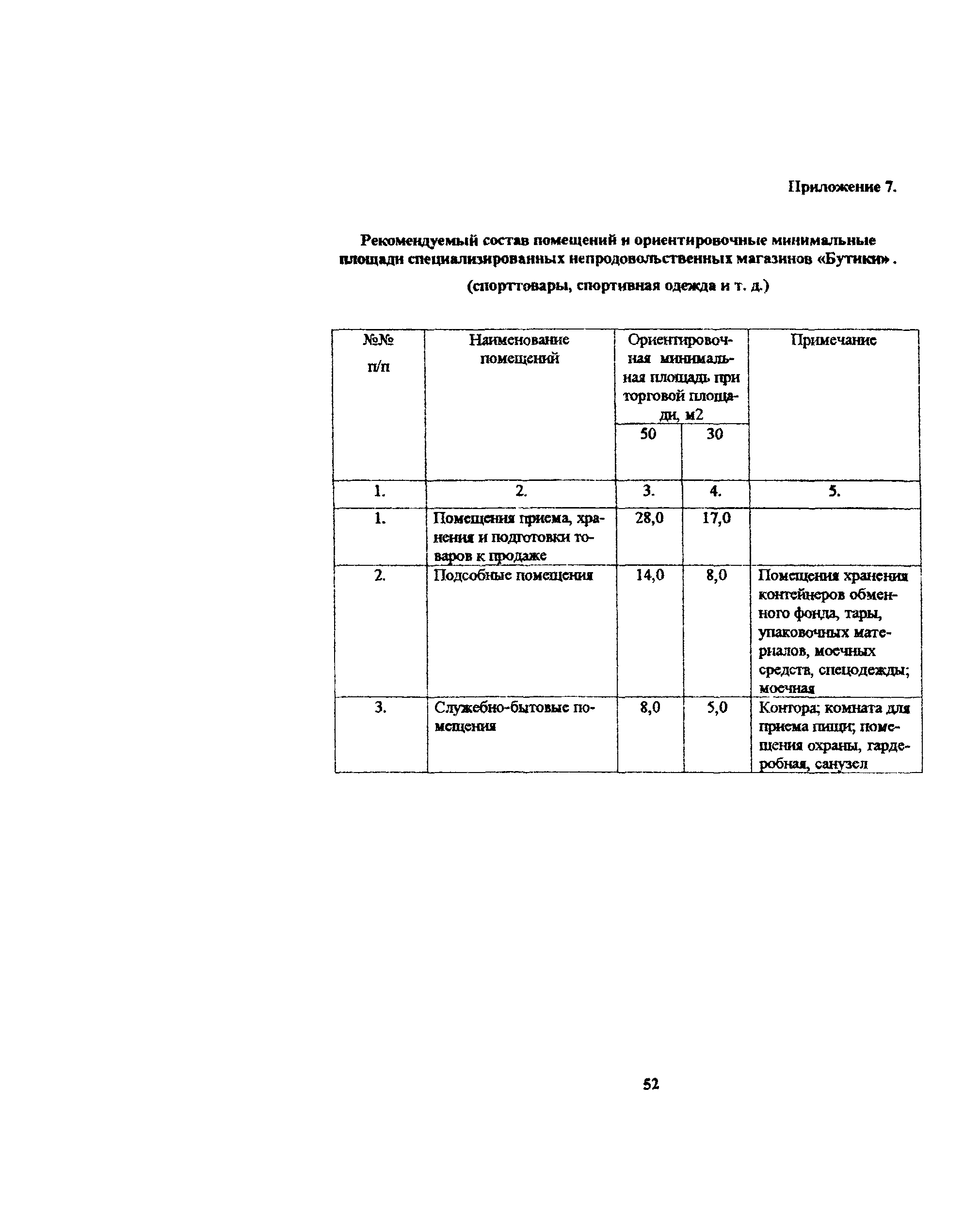 Пособие к МГСН 4.08-97