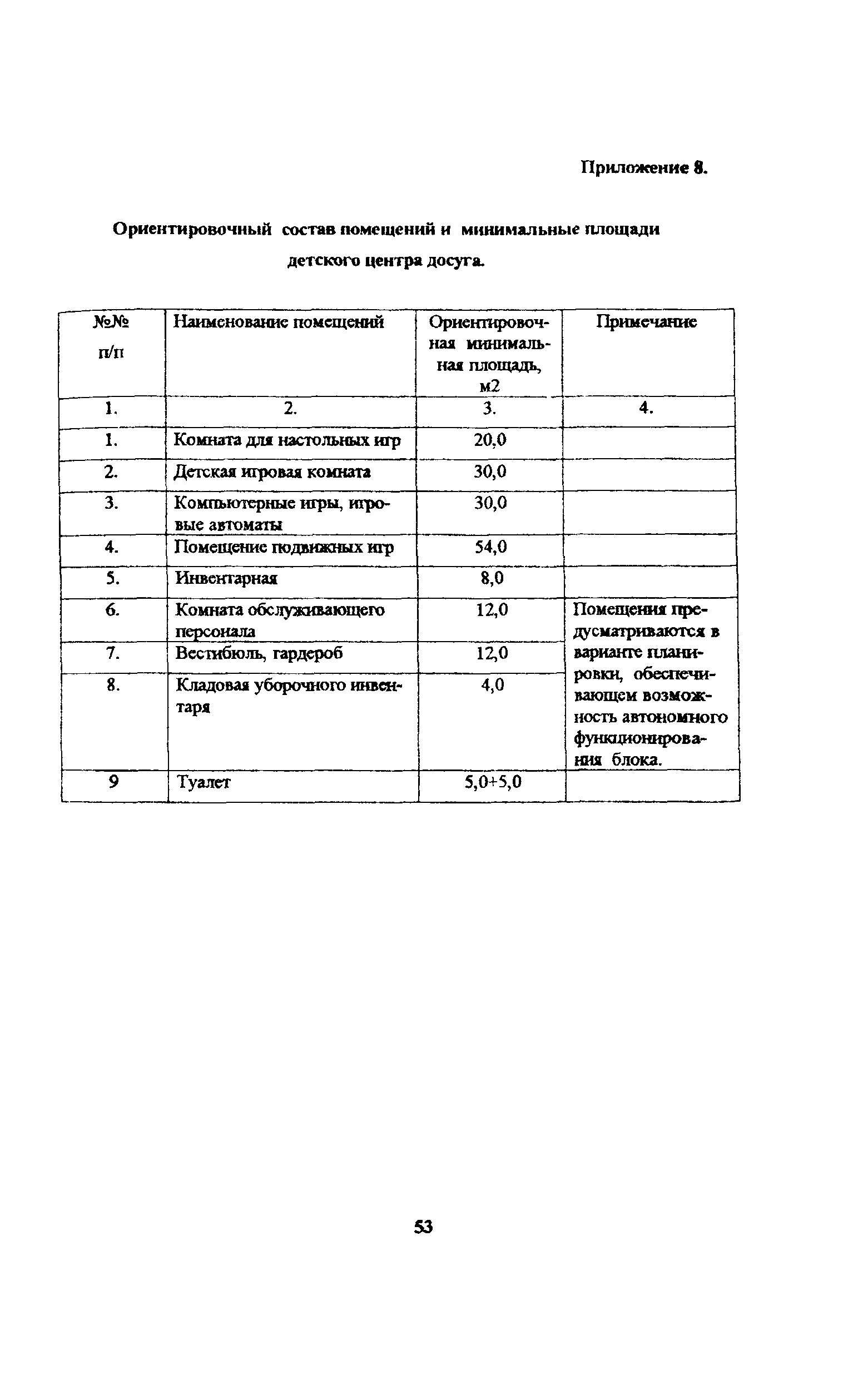 Пособие к МГСН 4.08-97