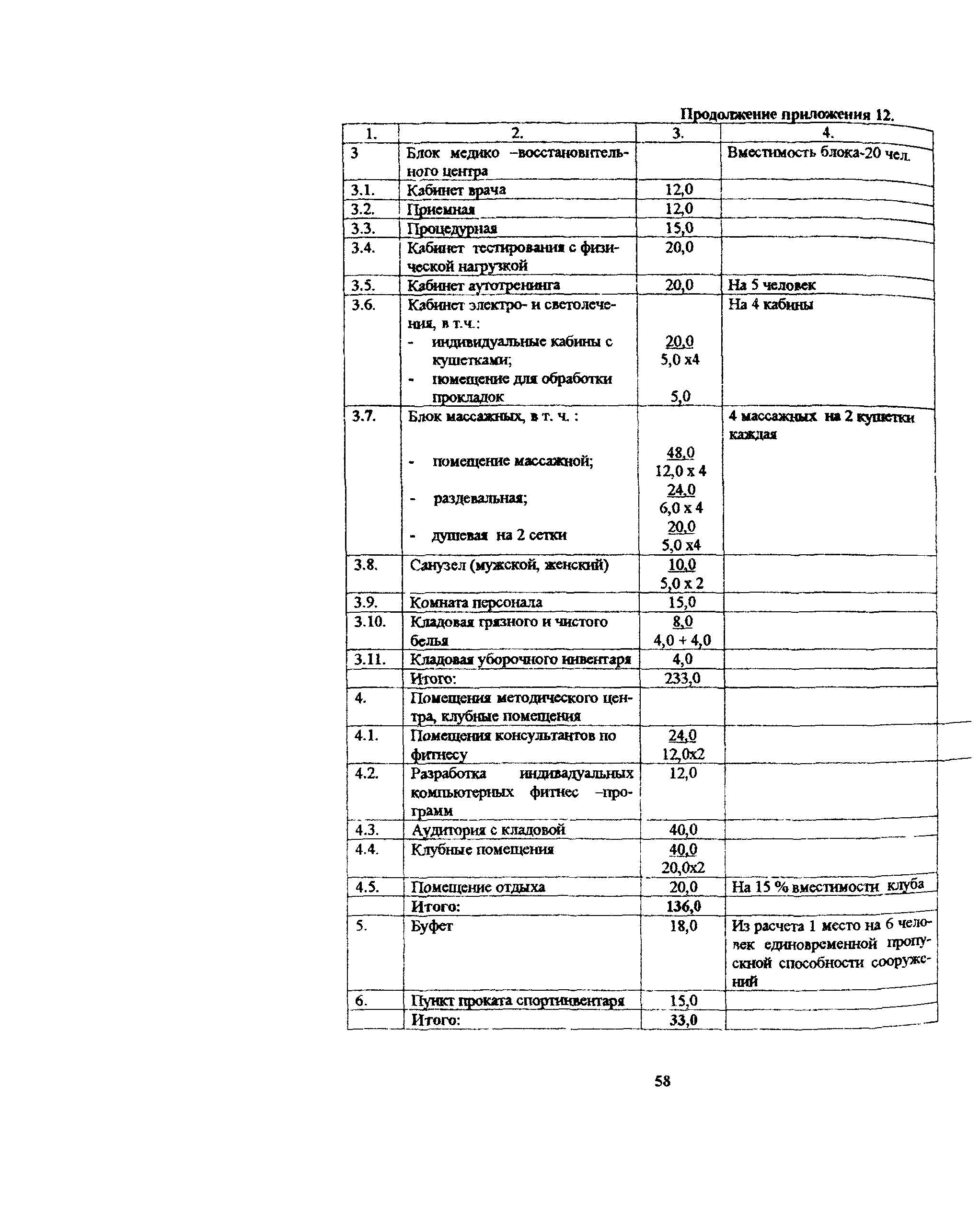 Пособие к МГСН 4.08-97