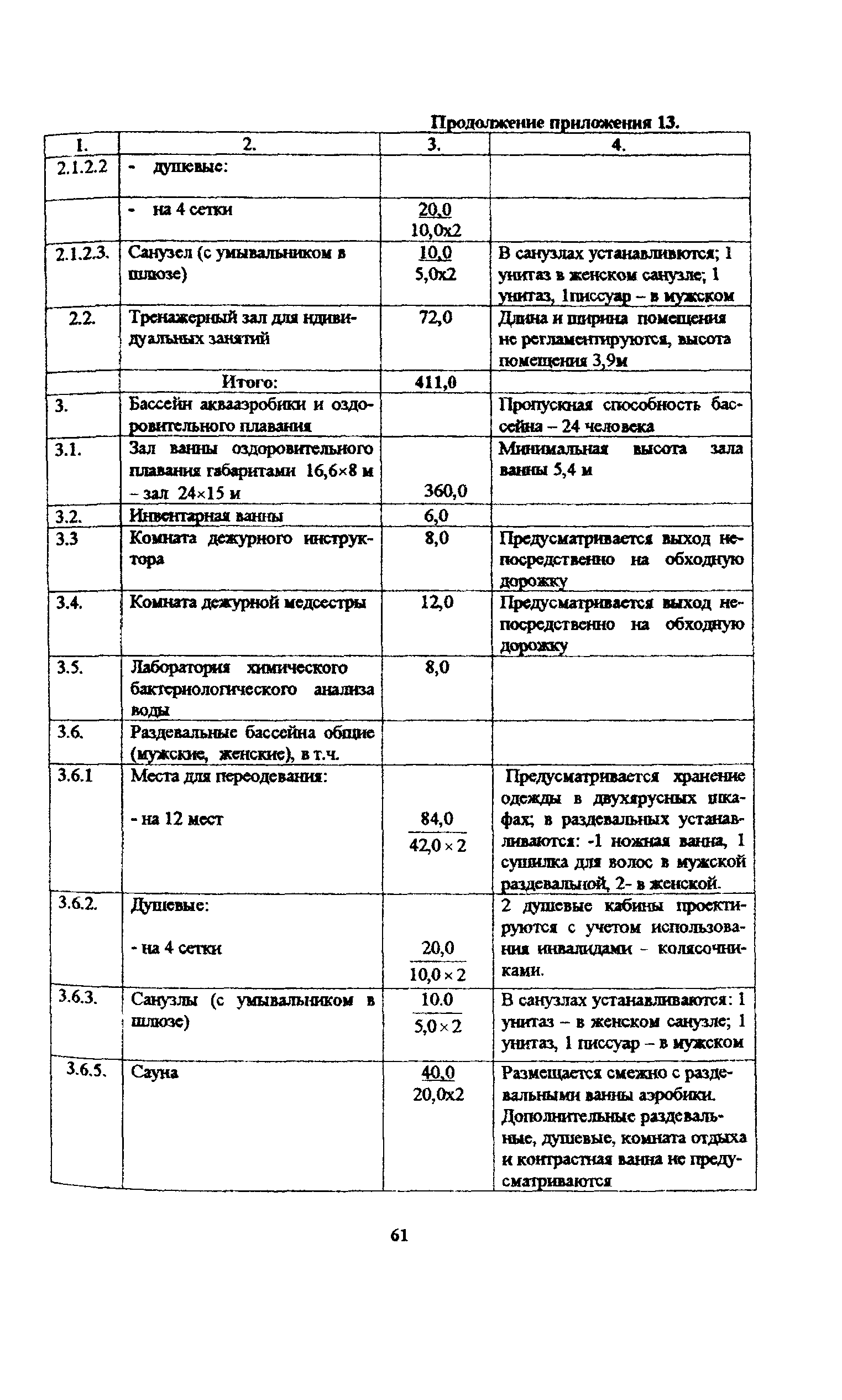 Пособие к МГСН 4.08-97