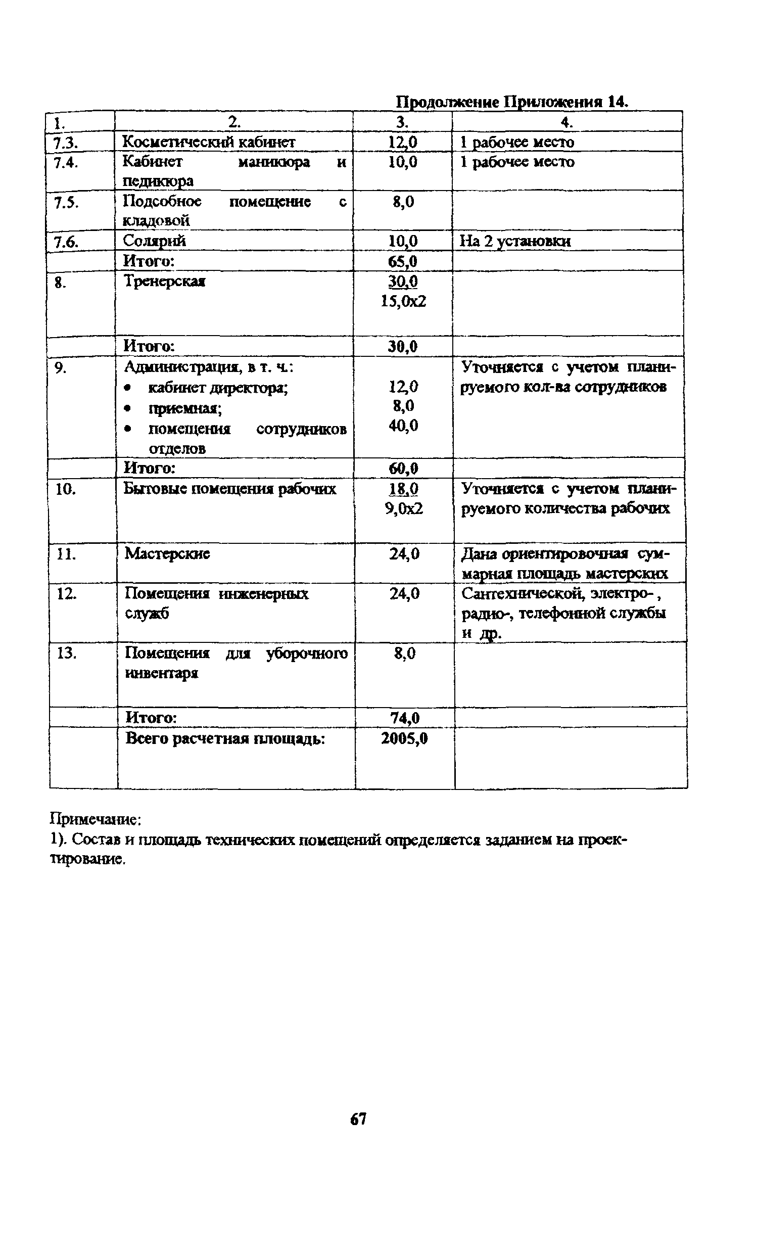 Пособие к МГСН 4.08-97