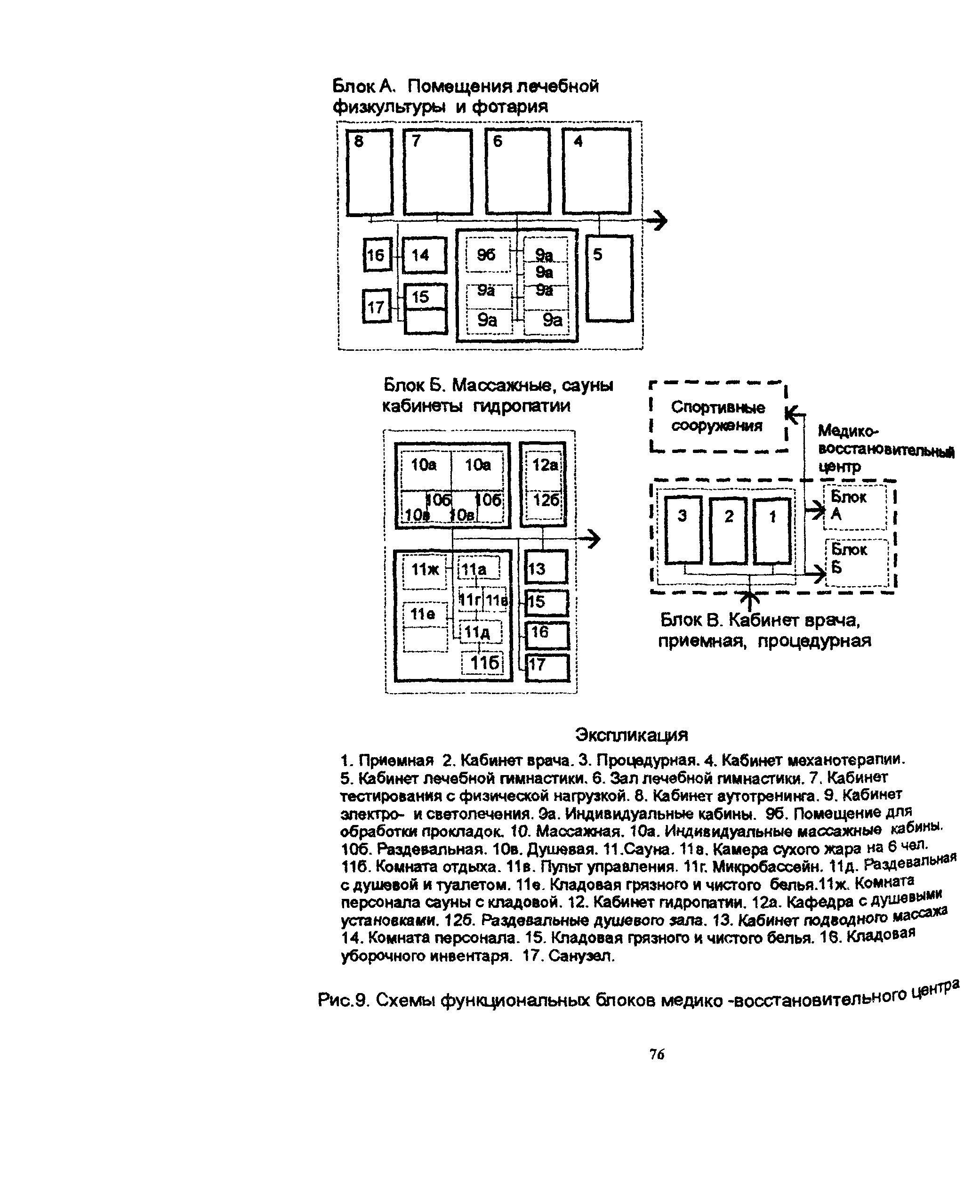 Пособие к МГСН 4.08-97