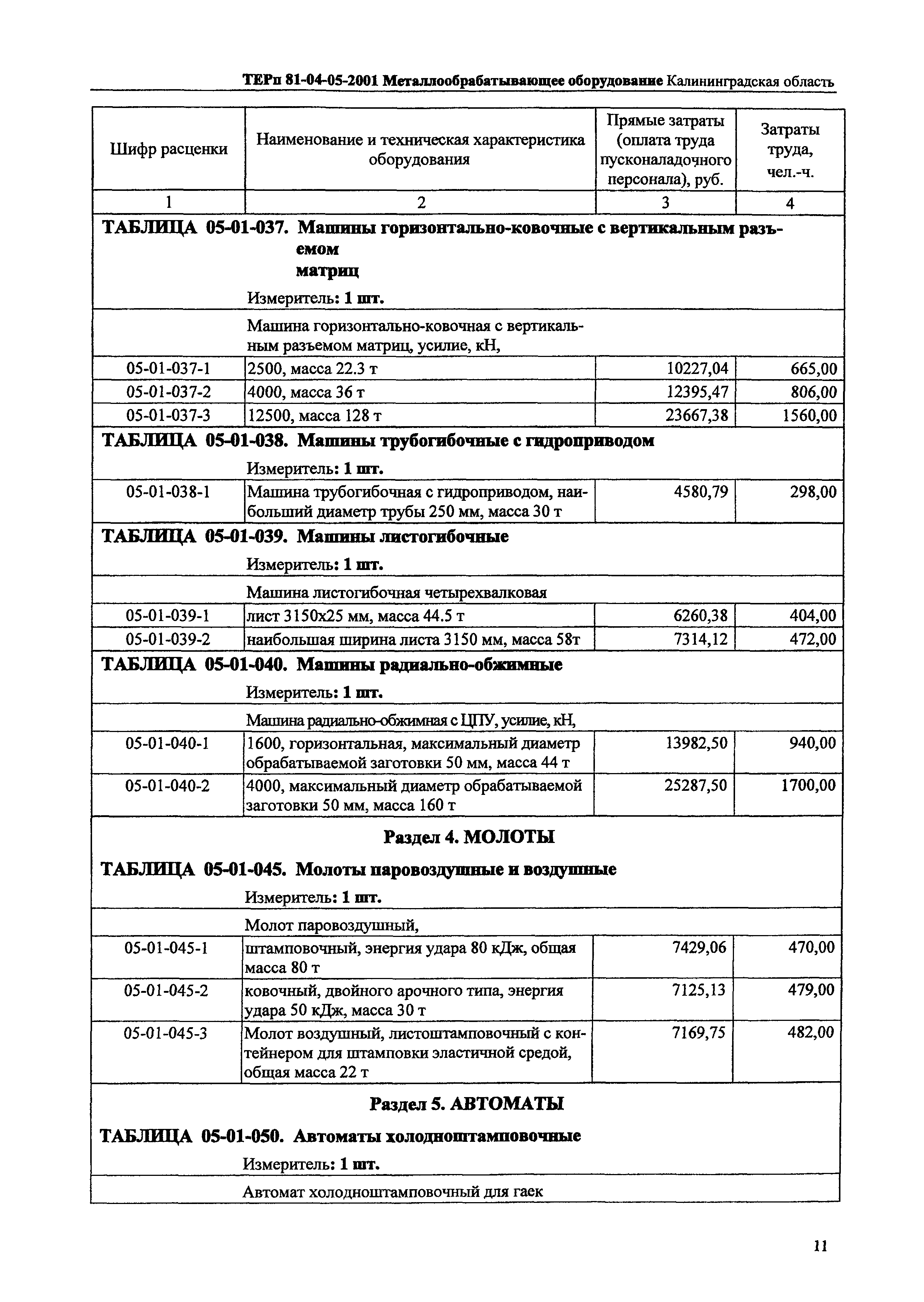 ТЕРп Калининградской области 2001-05