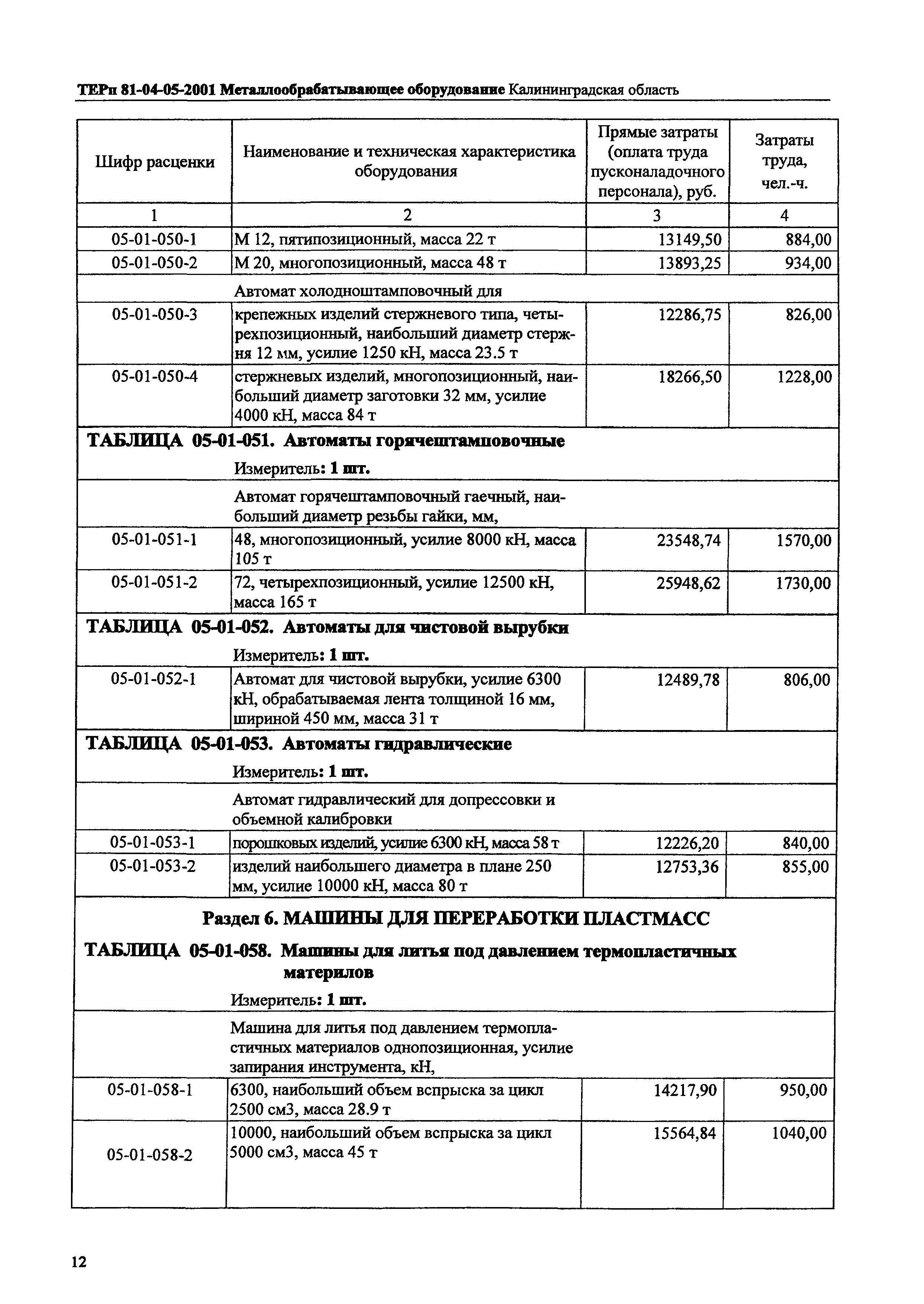 ТЕРп Калининградской области 2001-05