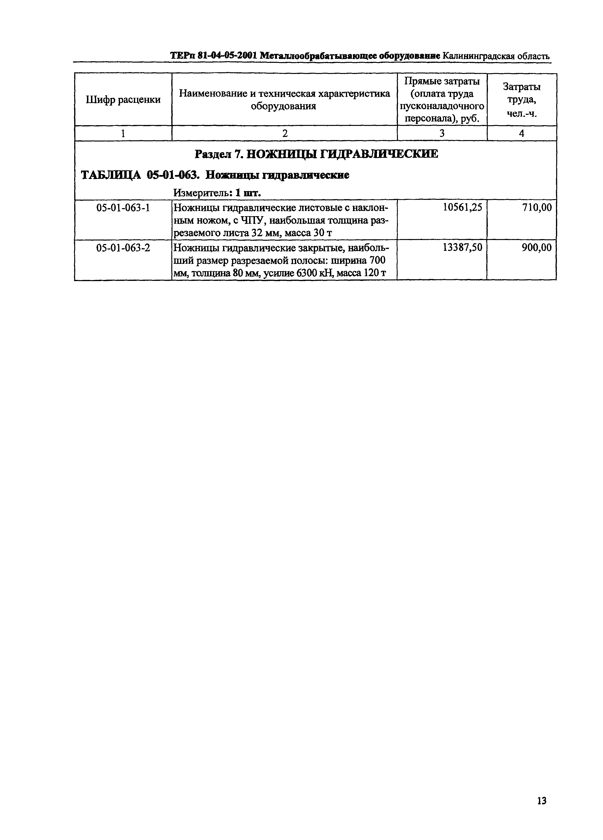 ТЕРп Калининградской области 2001-05