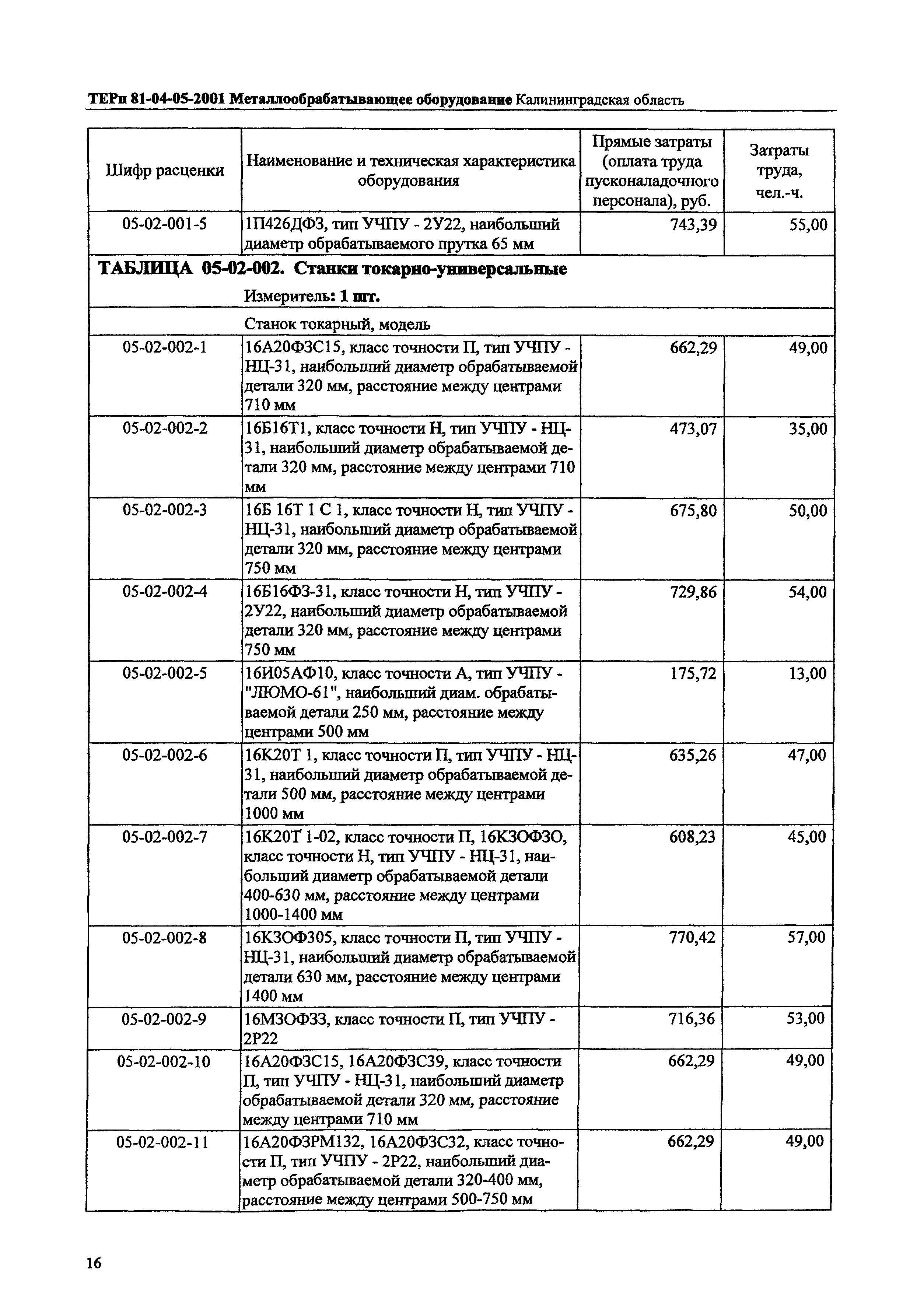 ТЕРп Калининградской области 2001-05