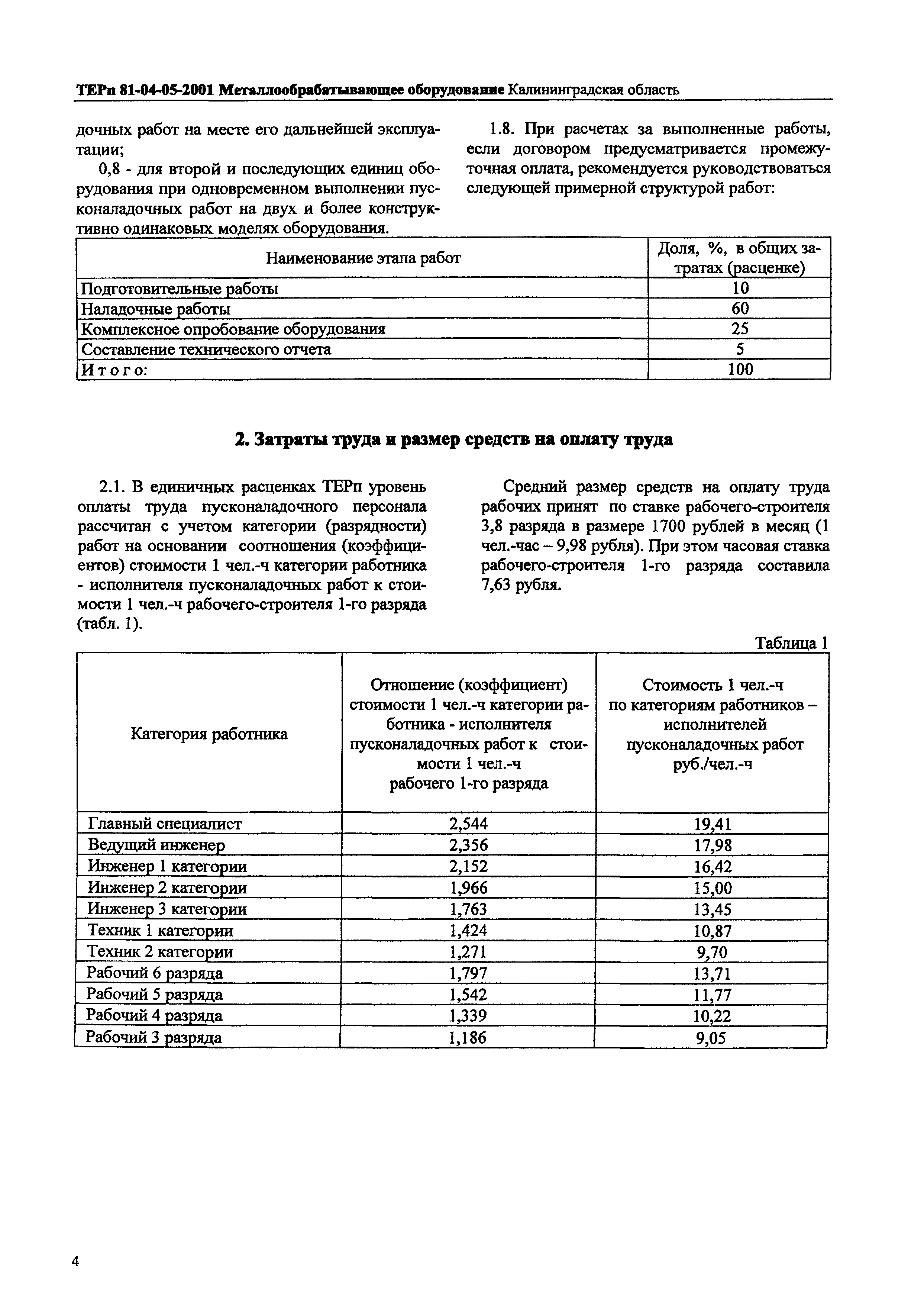 ТЕРп Калининградской области 2001-05