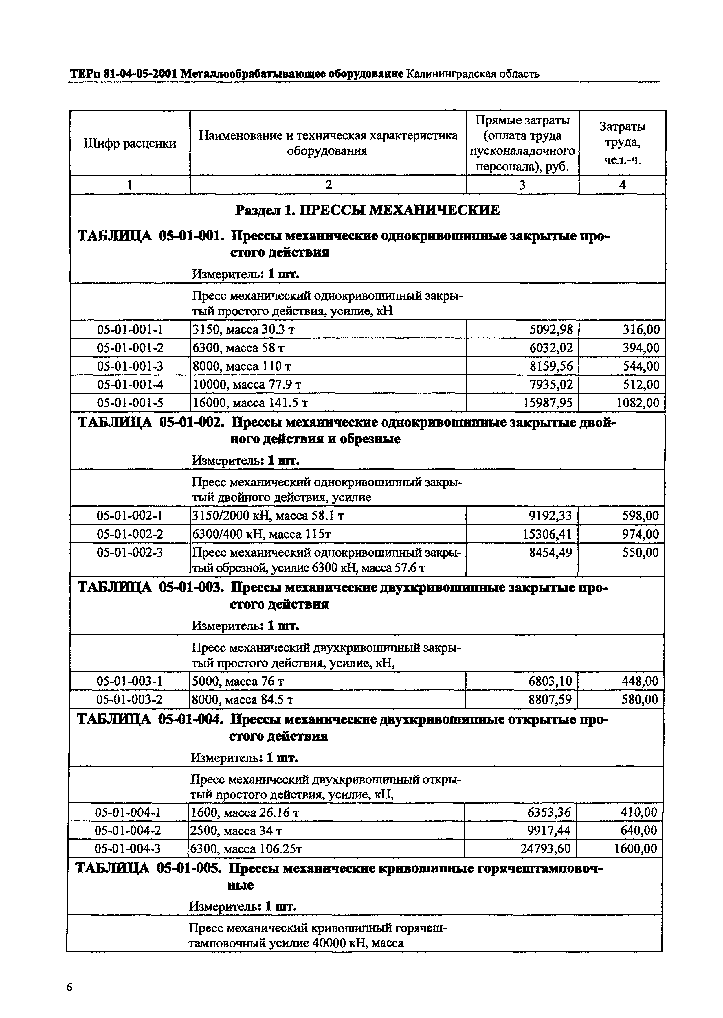 ТЕРп Калининградской области 2001-05