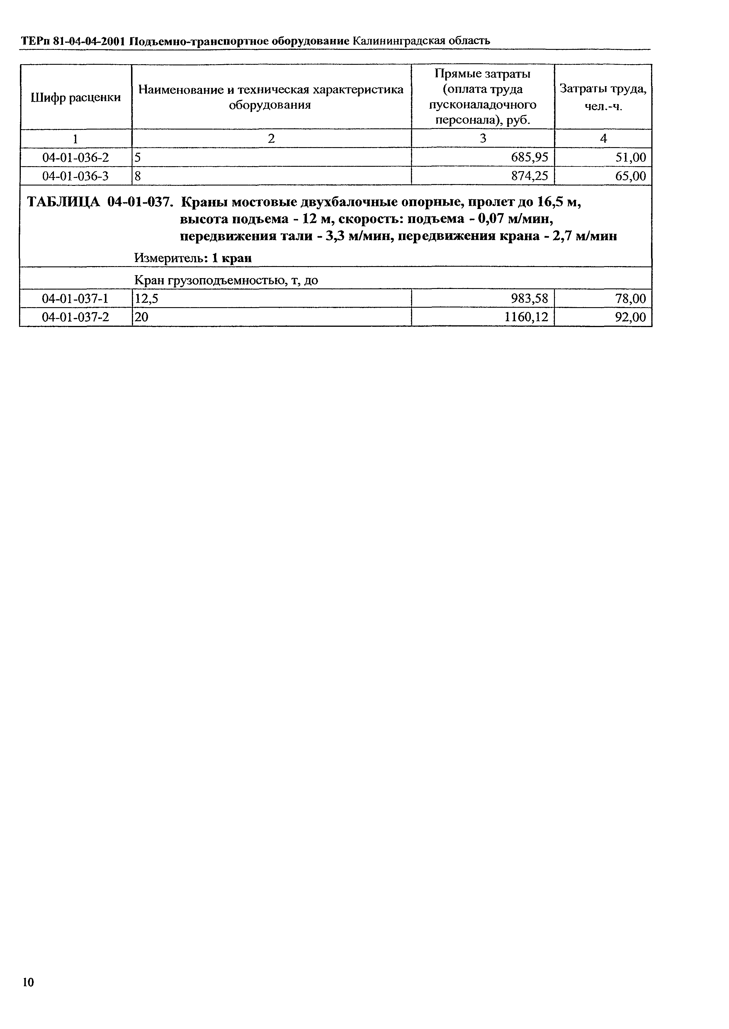 ТЕРп Калининградской области 2001-04