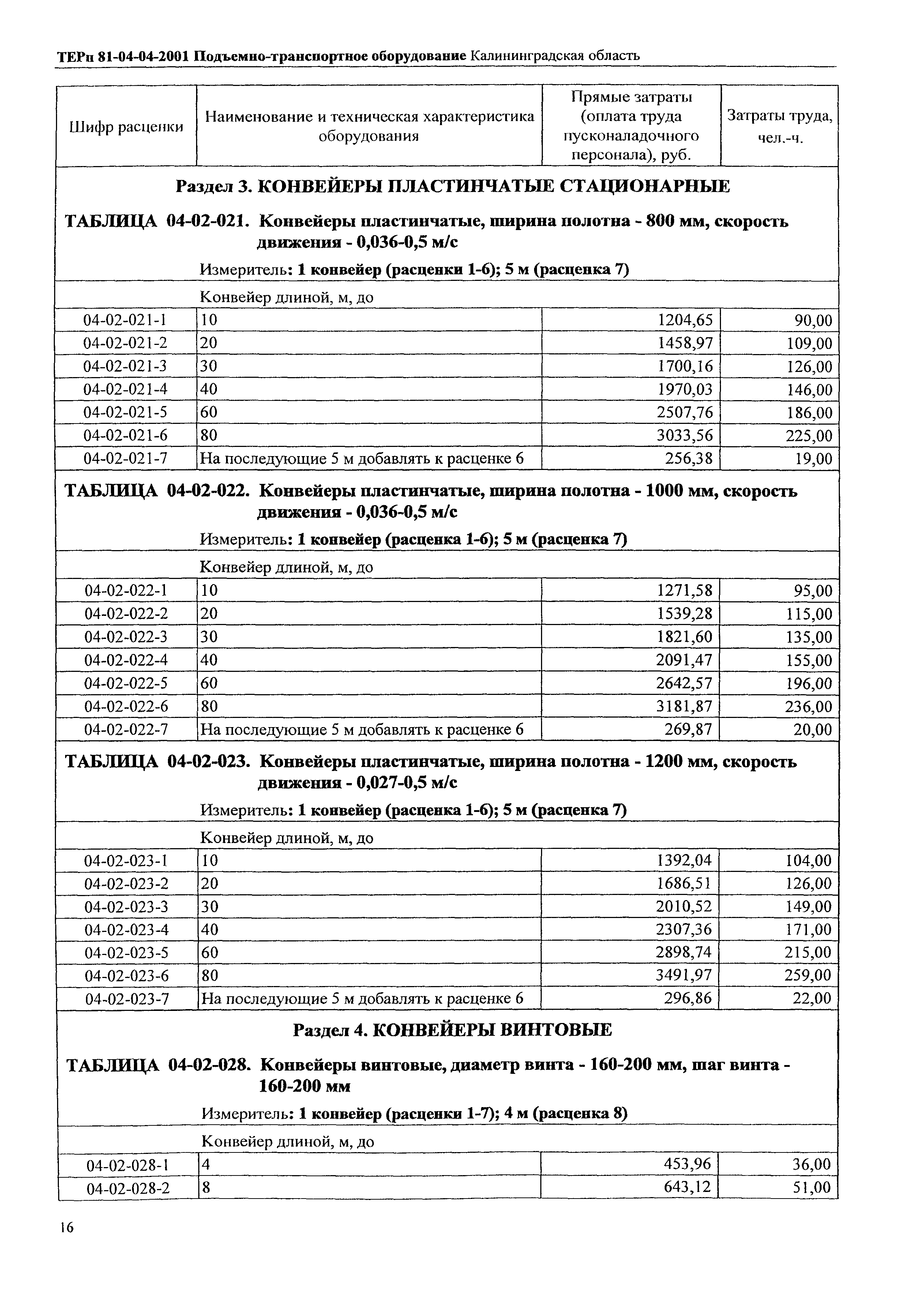 ТЕРп Калининградской области 2001-04