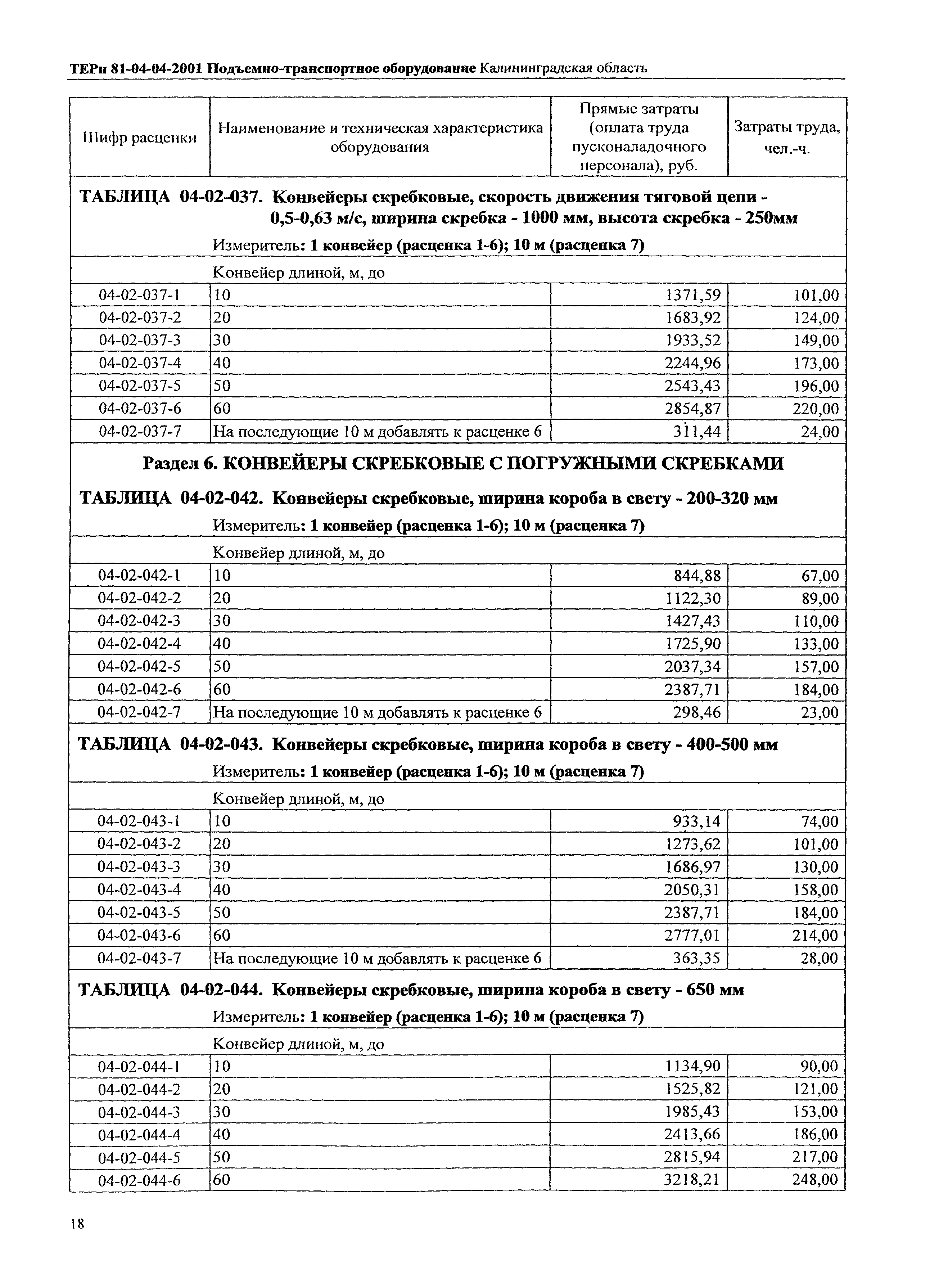 ТЕРп Калининградской области 2001-04