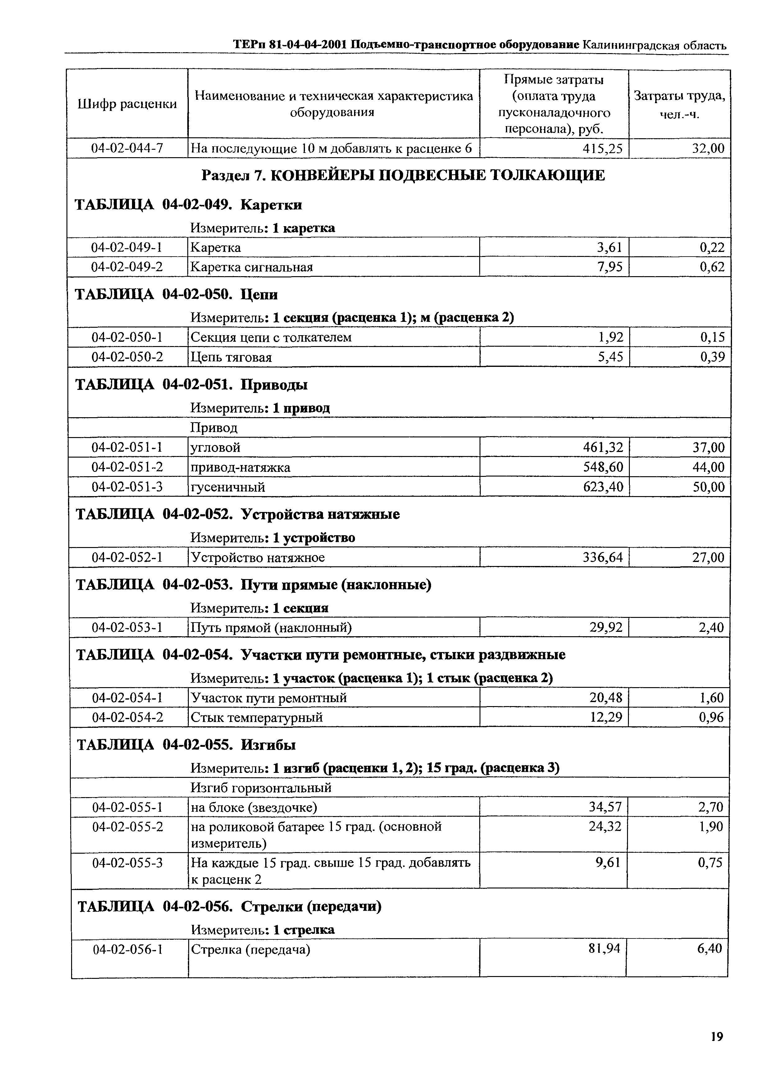 ТЕРп Калининградской области 2001-04