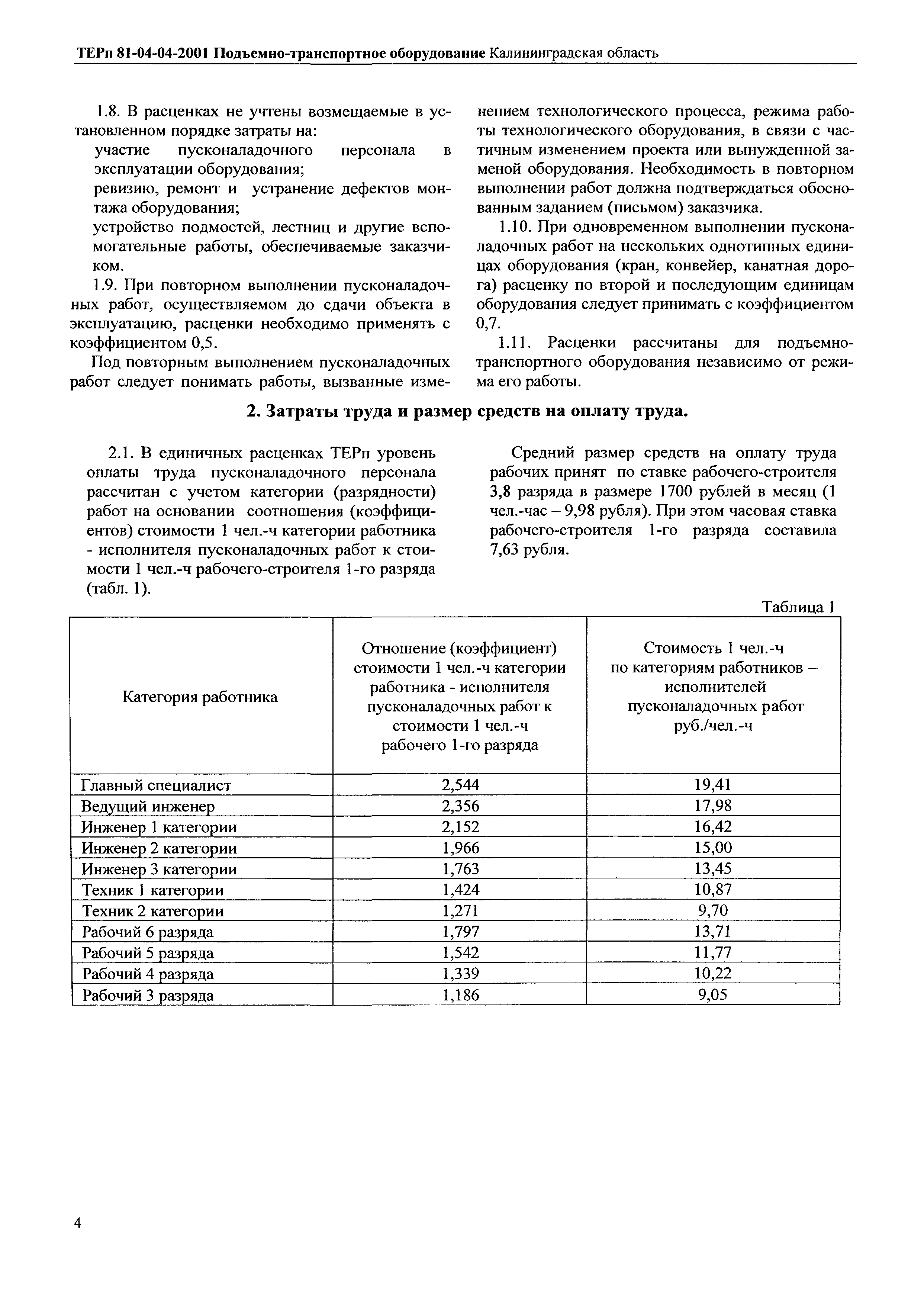 ТЕРп Калининградской области 2001-04