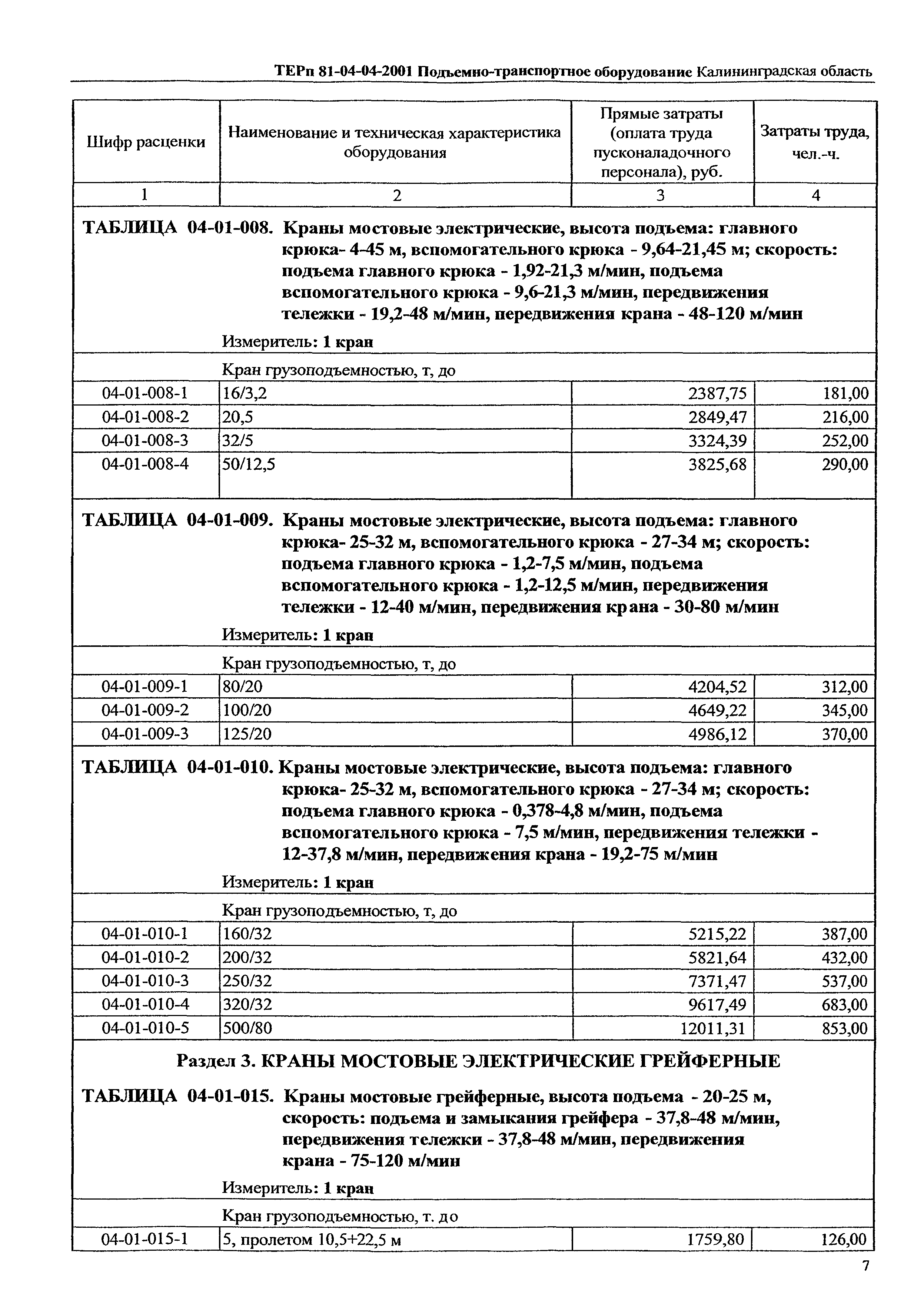 ТЕРп Калининградской области 2001-04