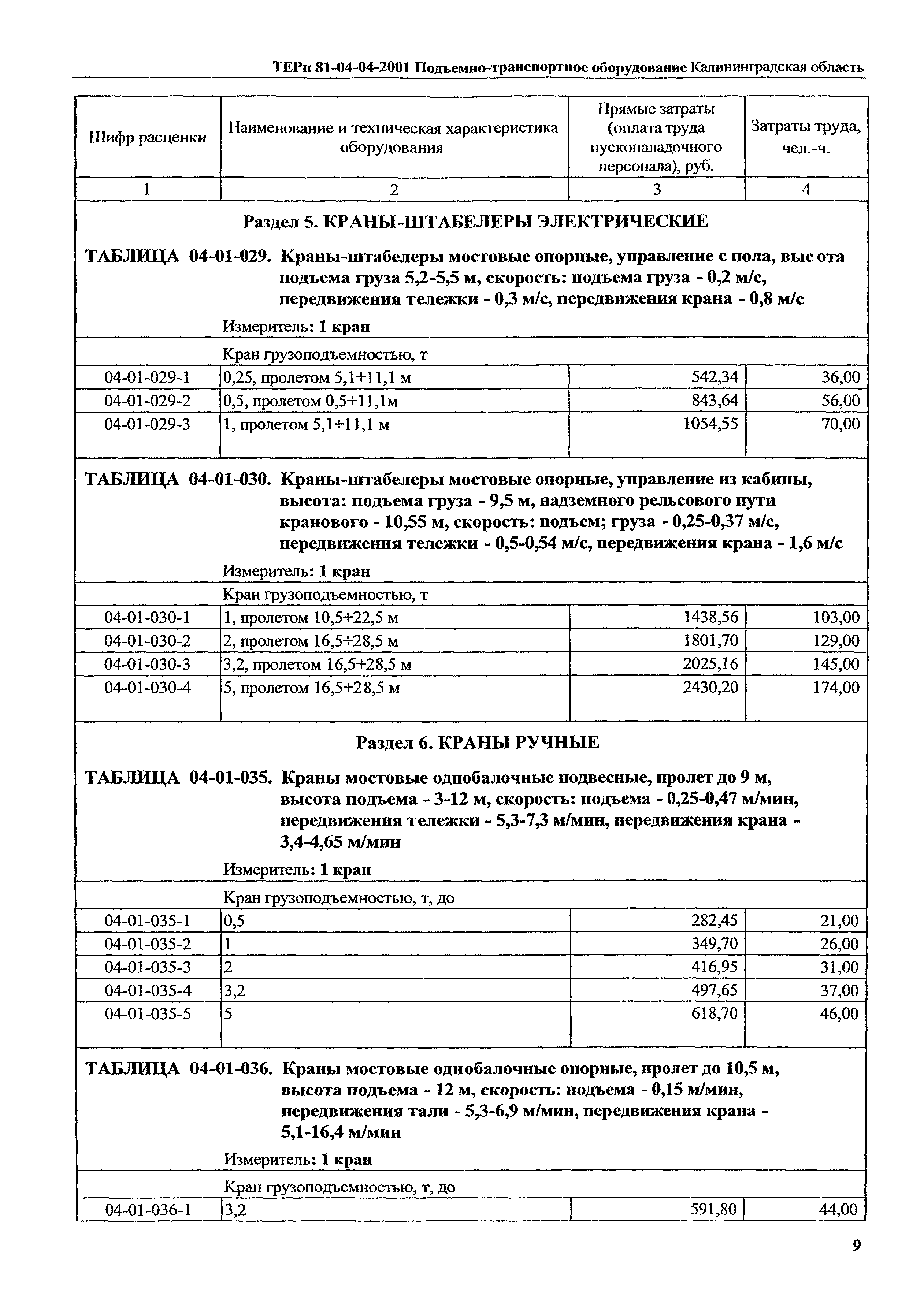 ТЕРп Калининградской области 2001-04