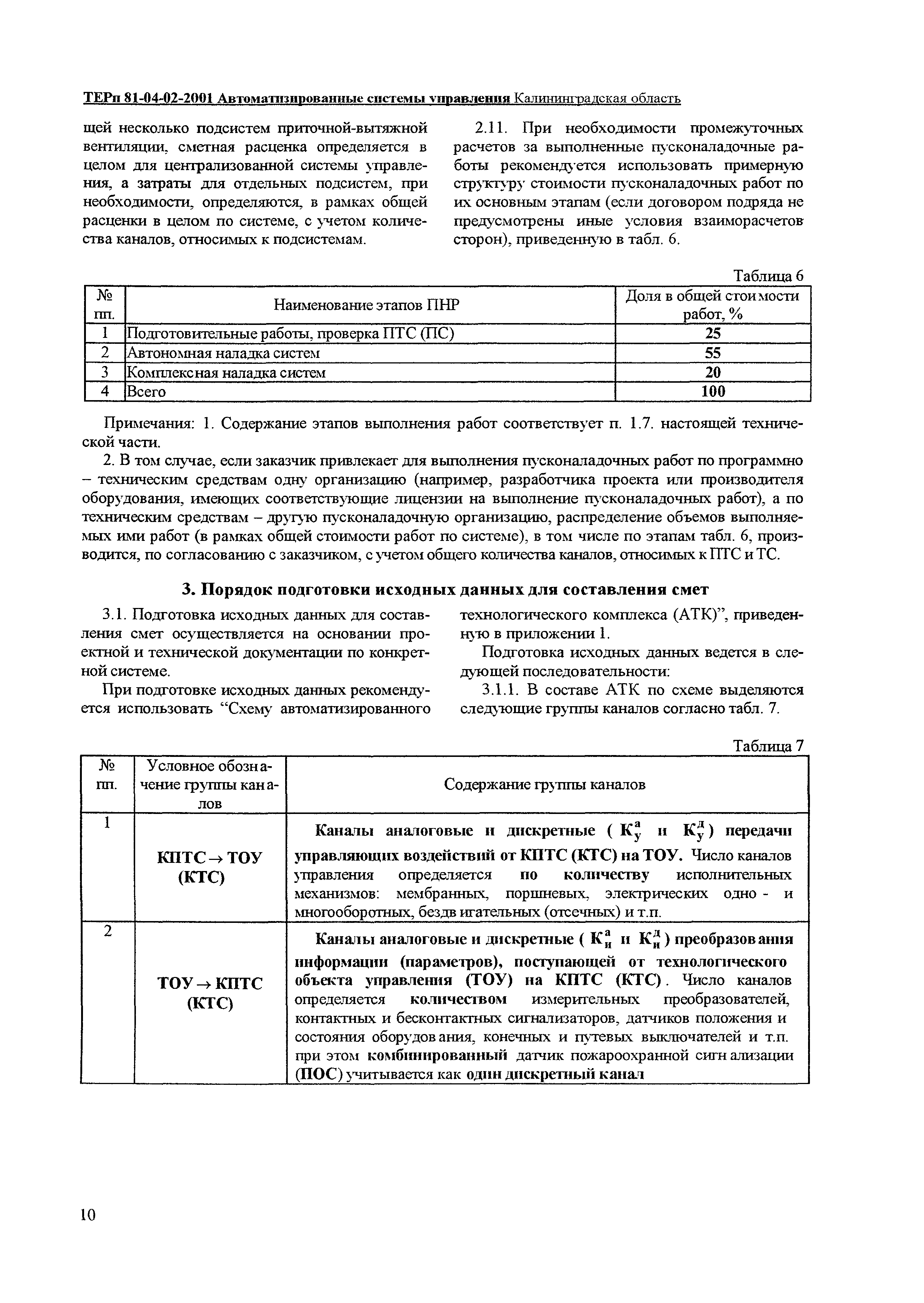 ТЕРп Калининградской области 2001-02