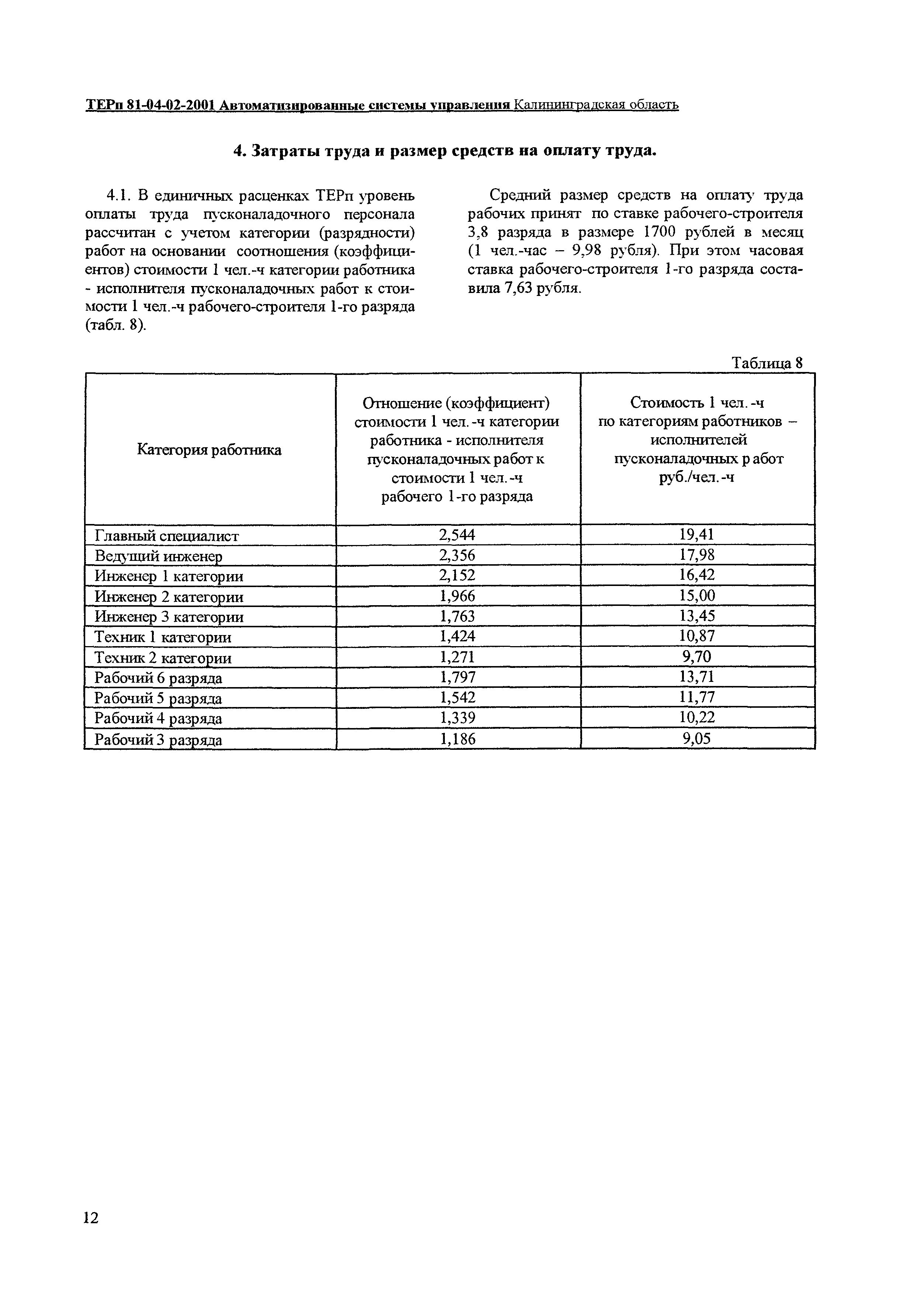 ТЕРп Калининградской области 2001-02