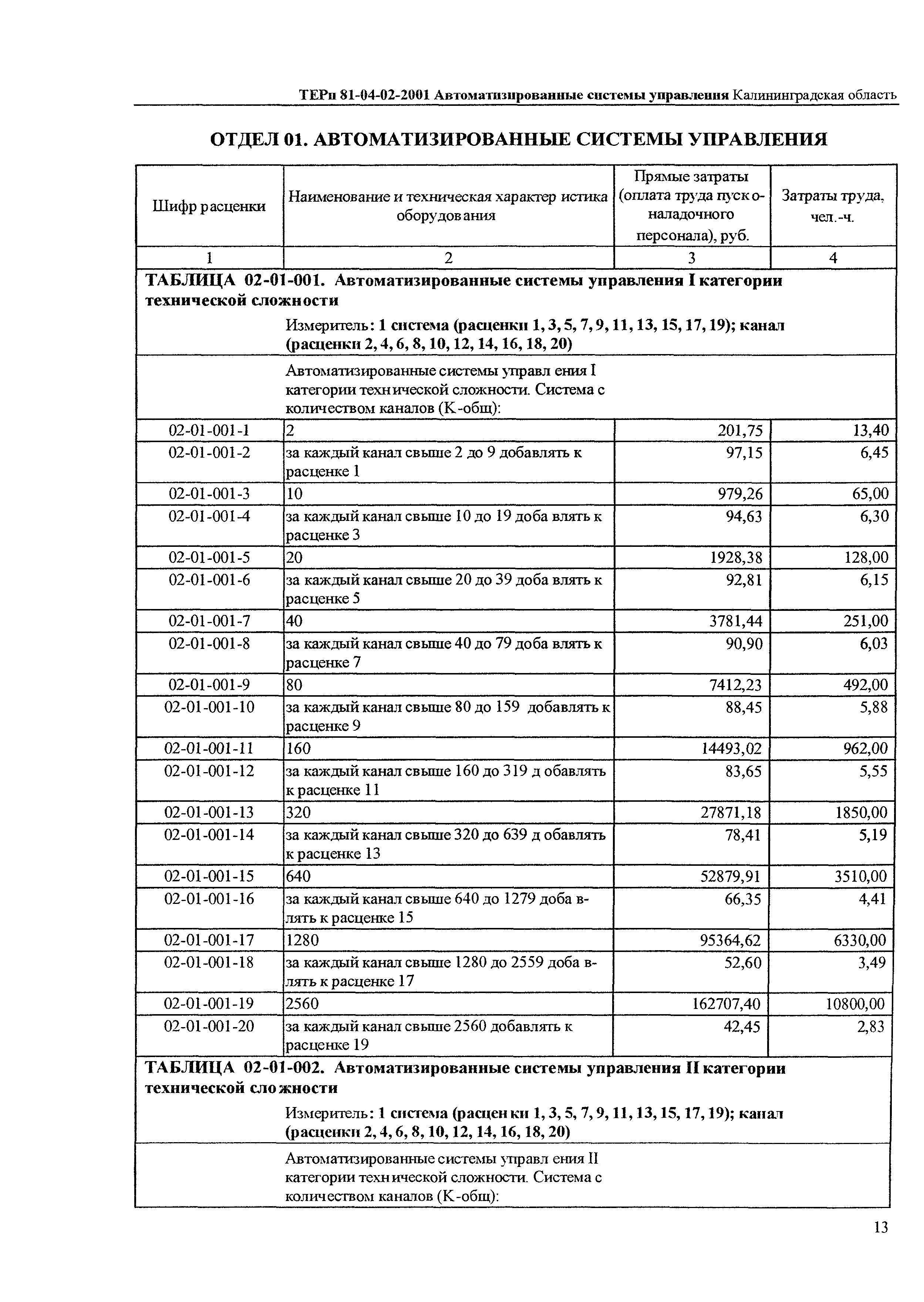 ТЕРп Калининградской области 2001-02