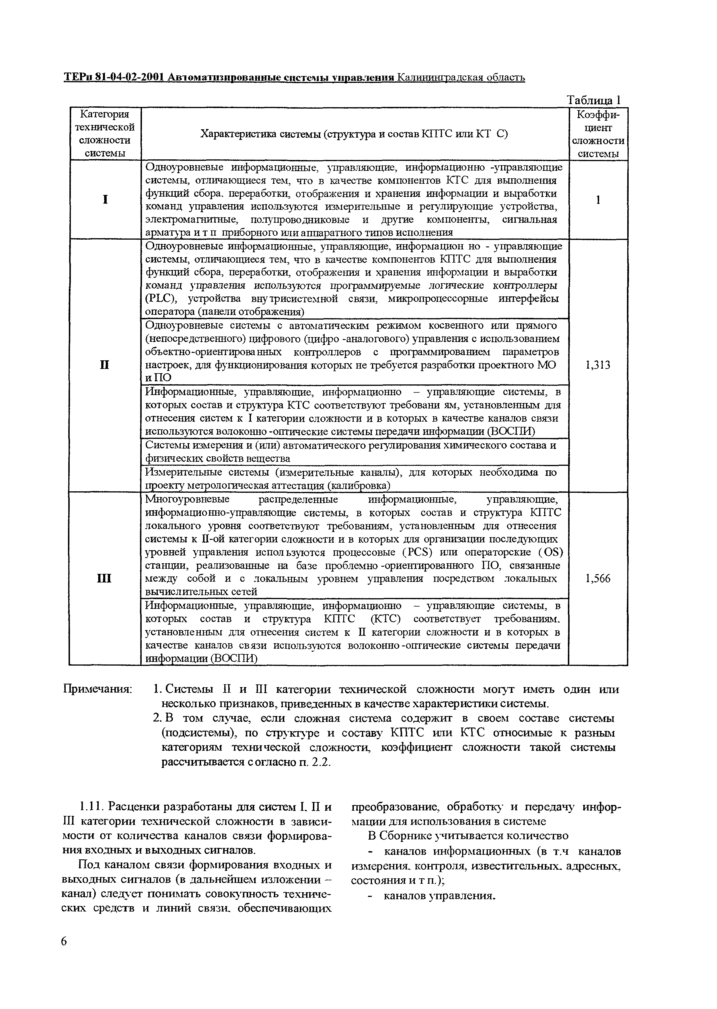 ТЕРп Калининградской области 2001-02