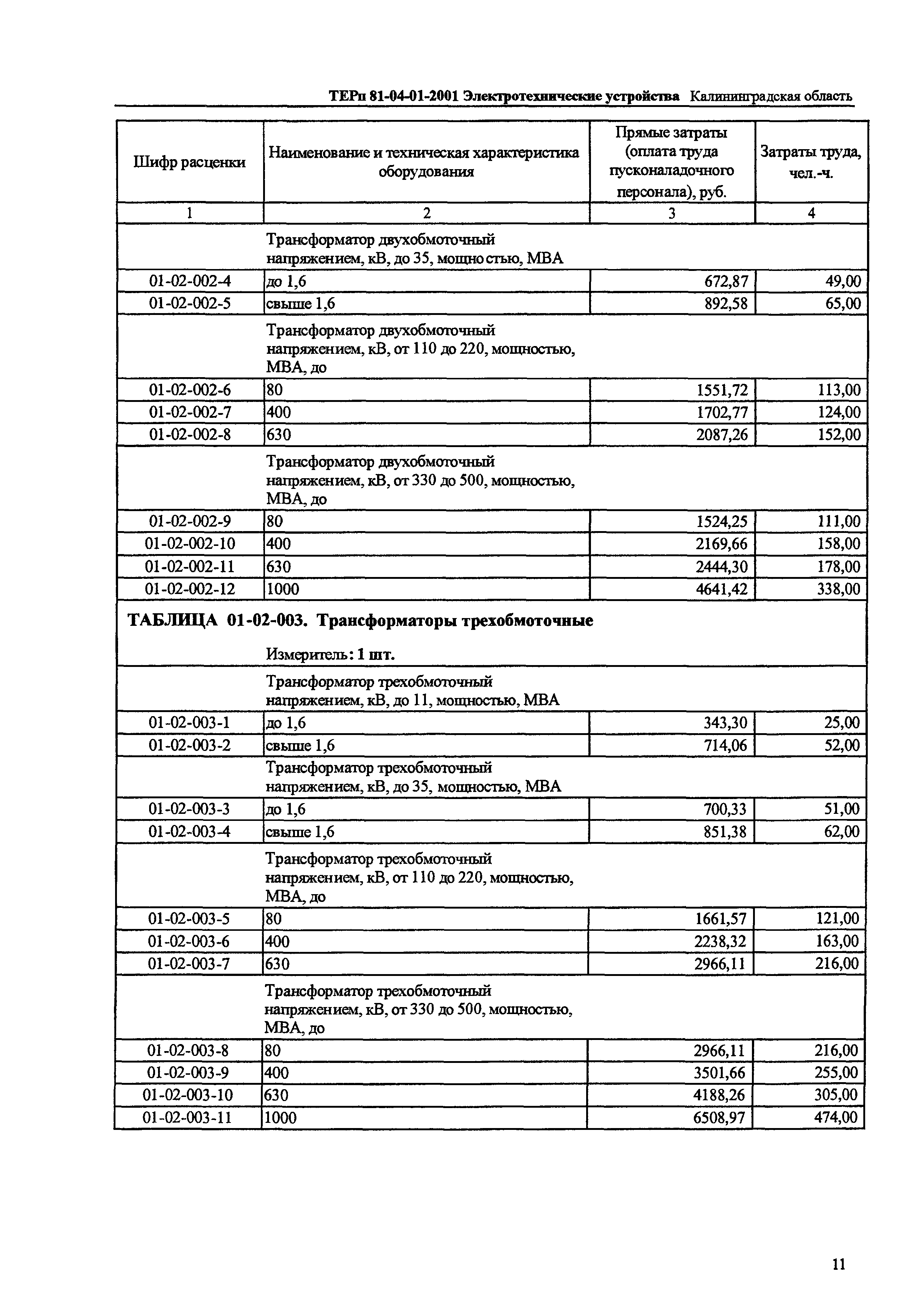 ТЕРп Калининградской области 2001-01