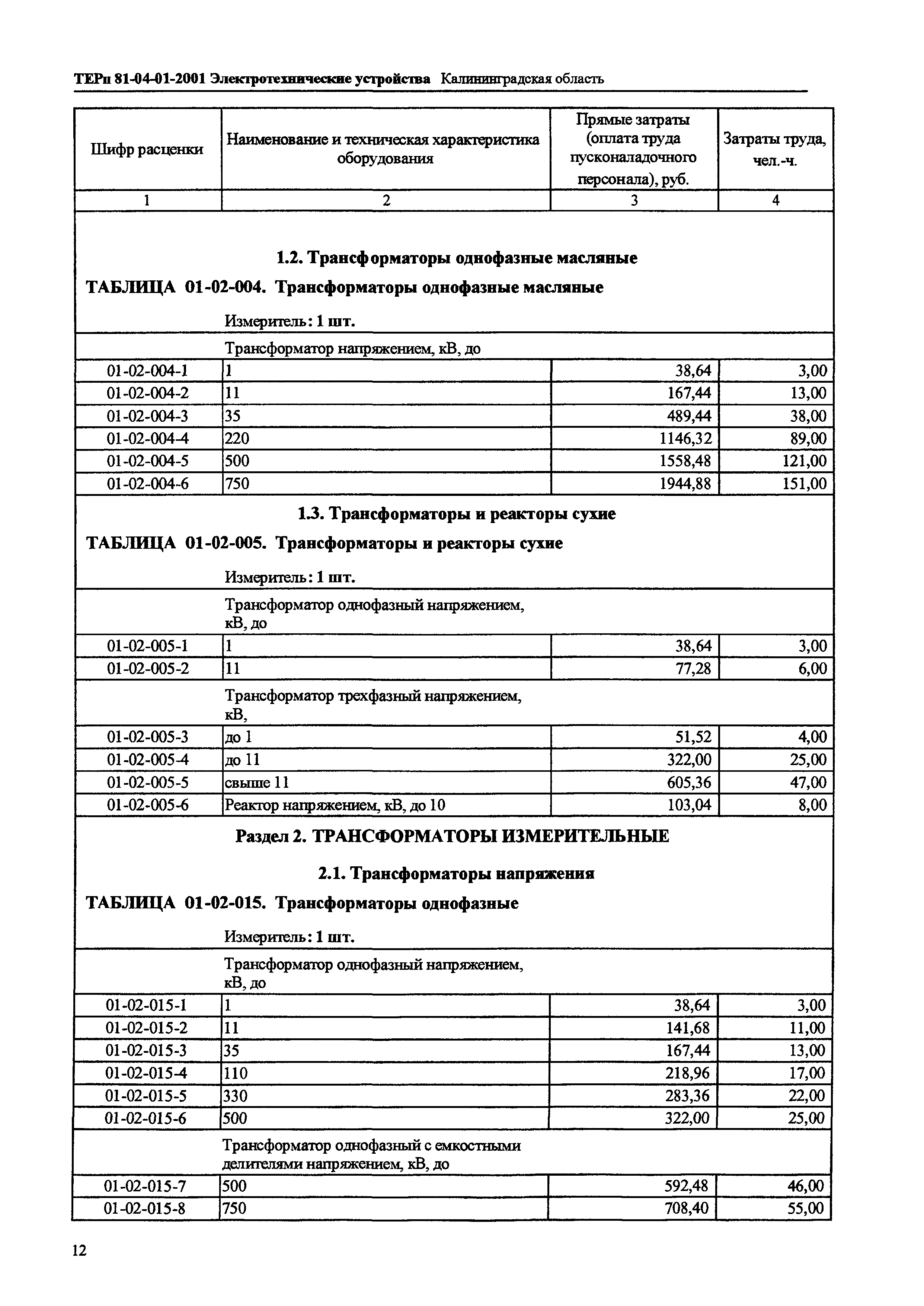 ТЕРп Калининградской области 2001-01