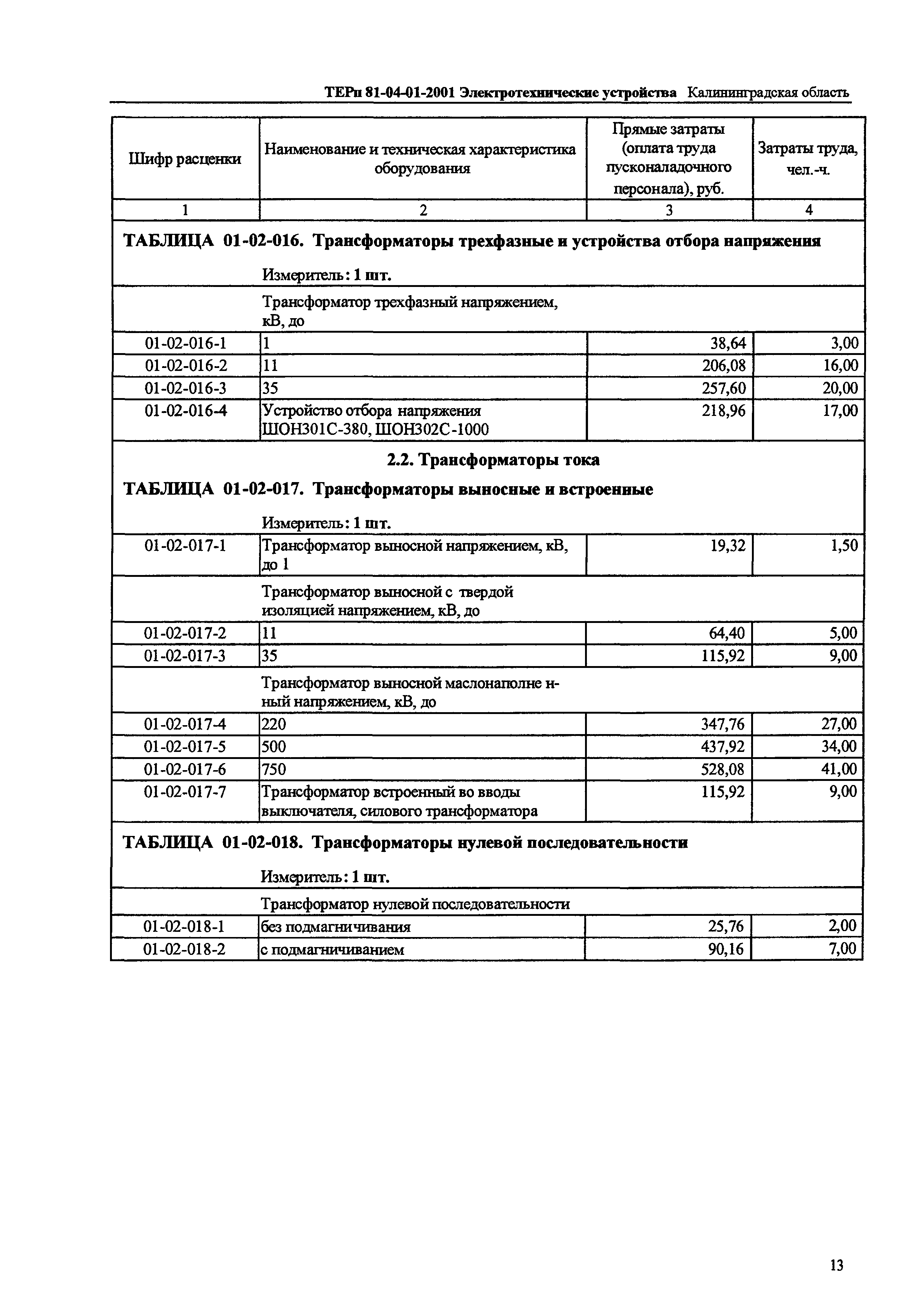 ТЕРп Калининградской области 2001-01