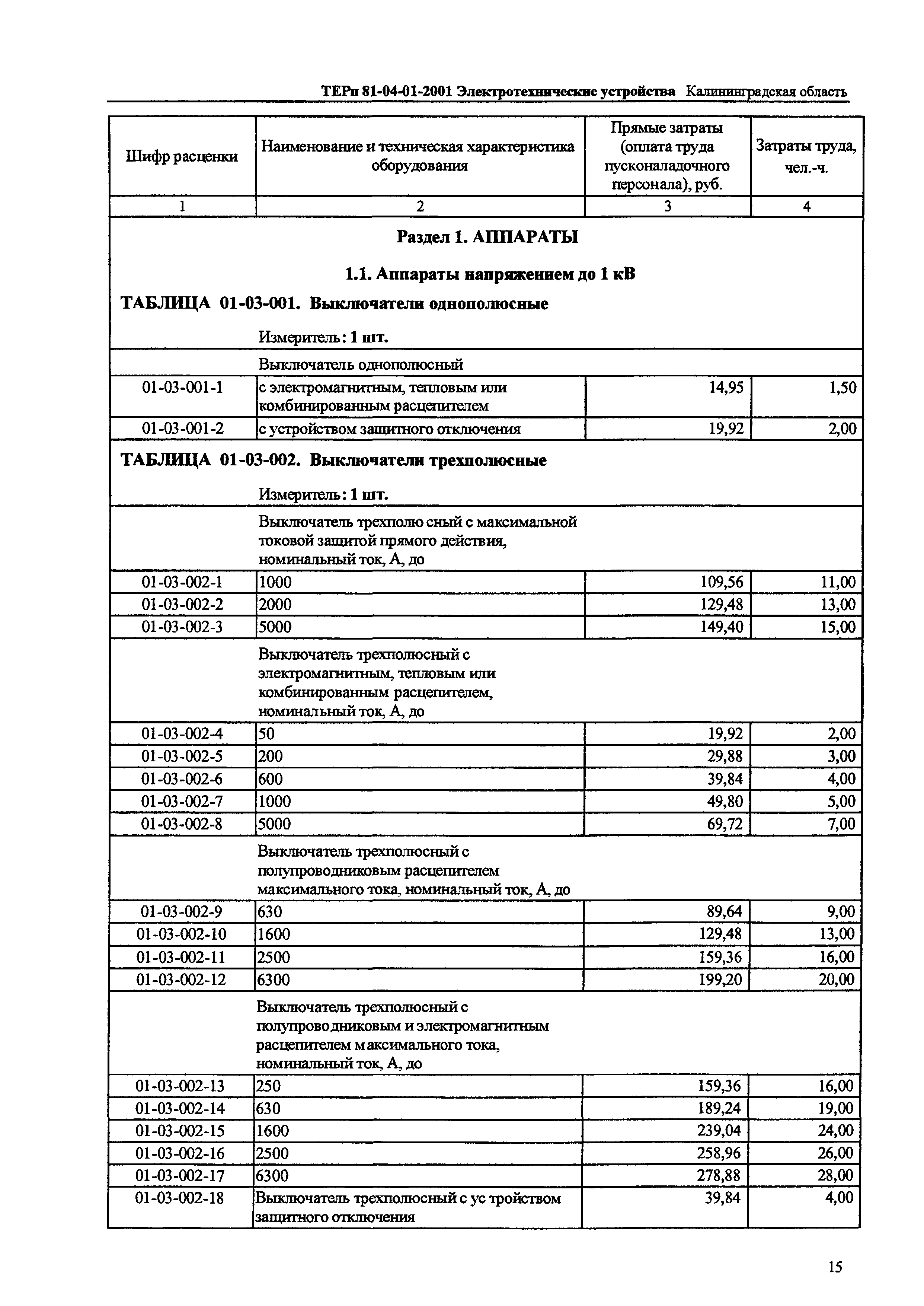 ТЕРп Калининградской области 2001-01