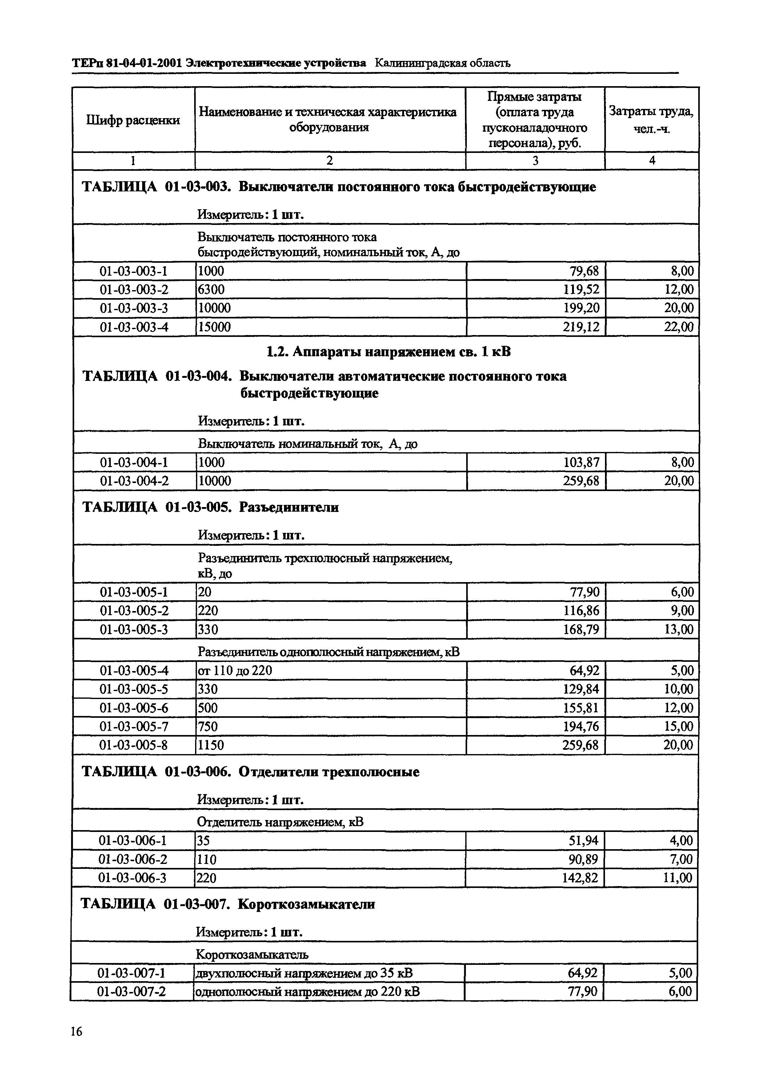 ТЕРп Калининградской области 2001-01