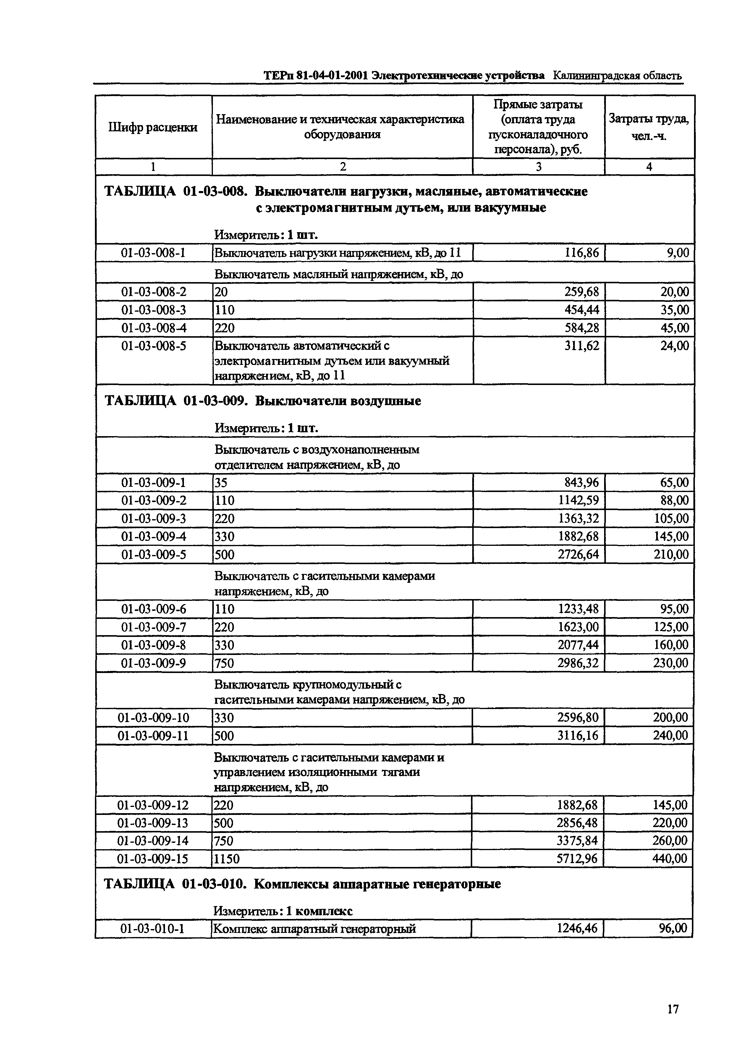 ТЕРп Калининградской области 2001-01