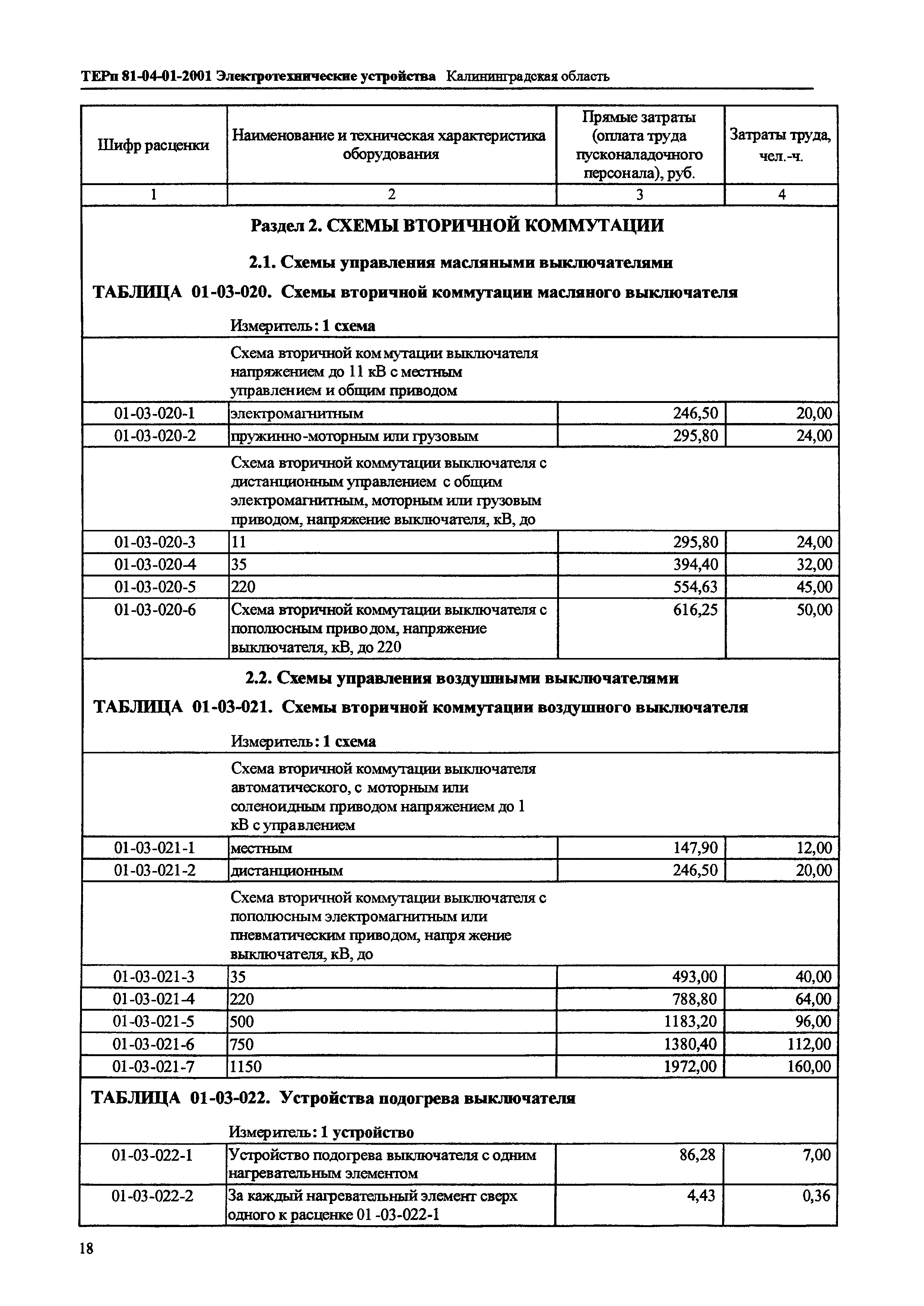 ТЕРп Калининградской области 2001-01