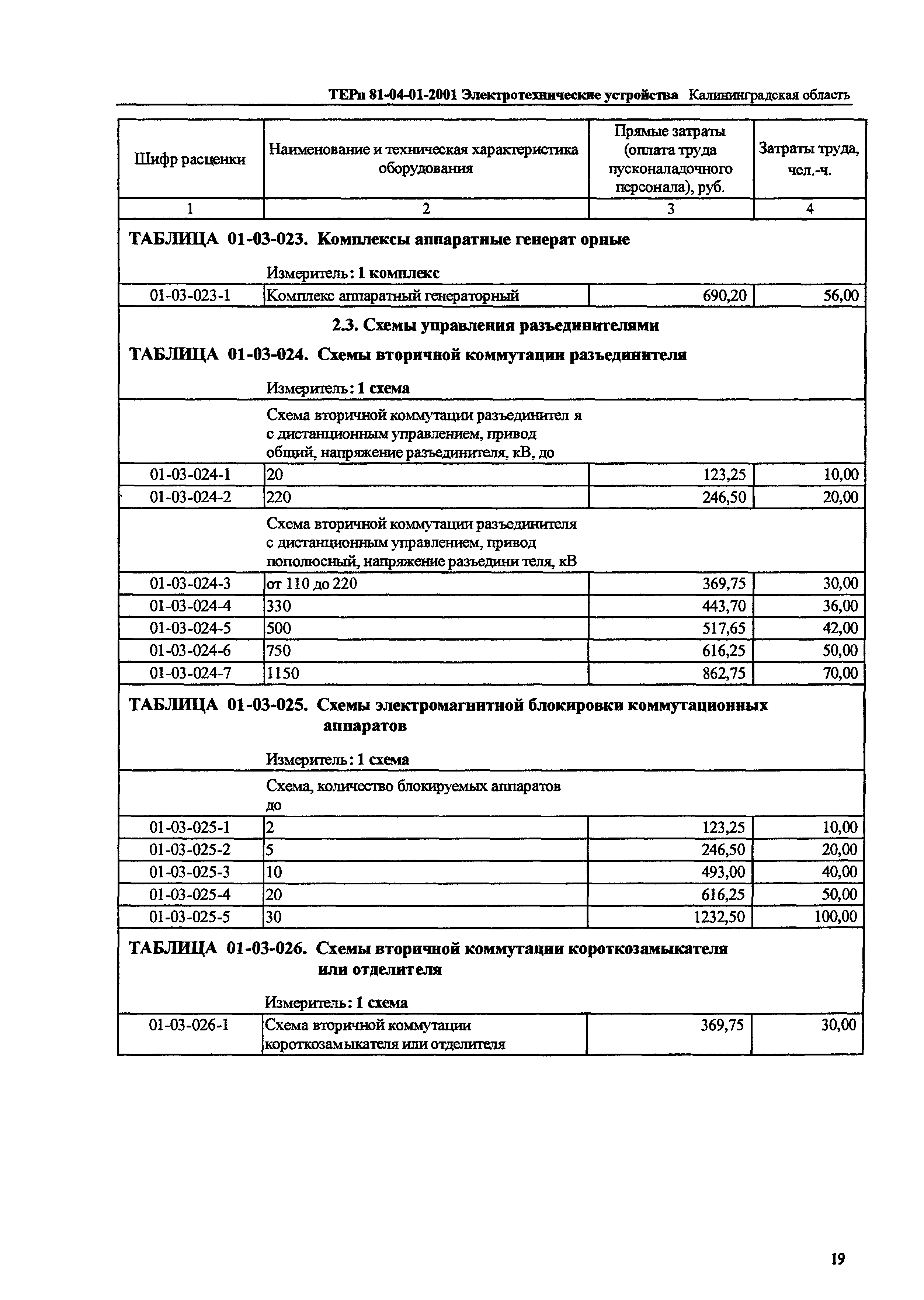 ТЕРп Калининградской области 2001-01