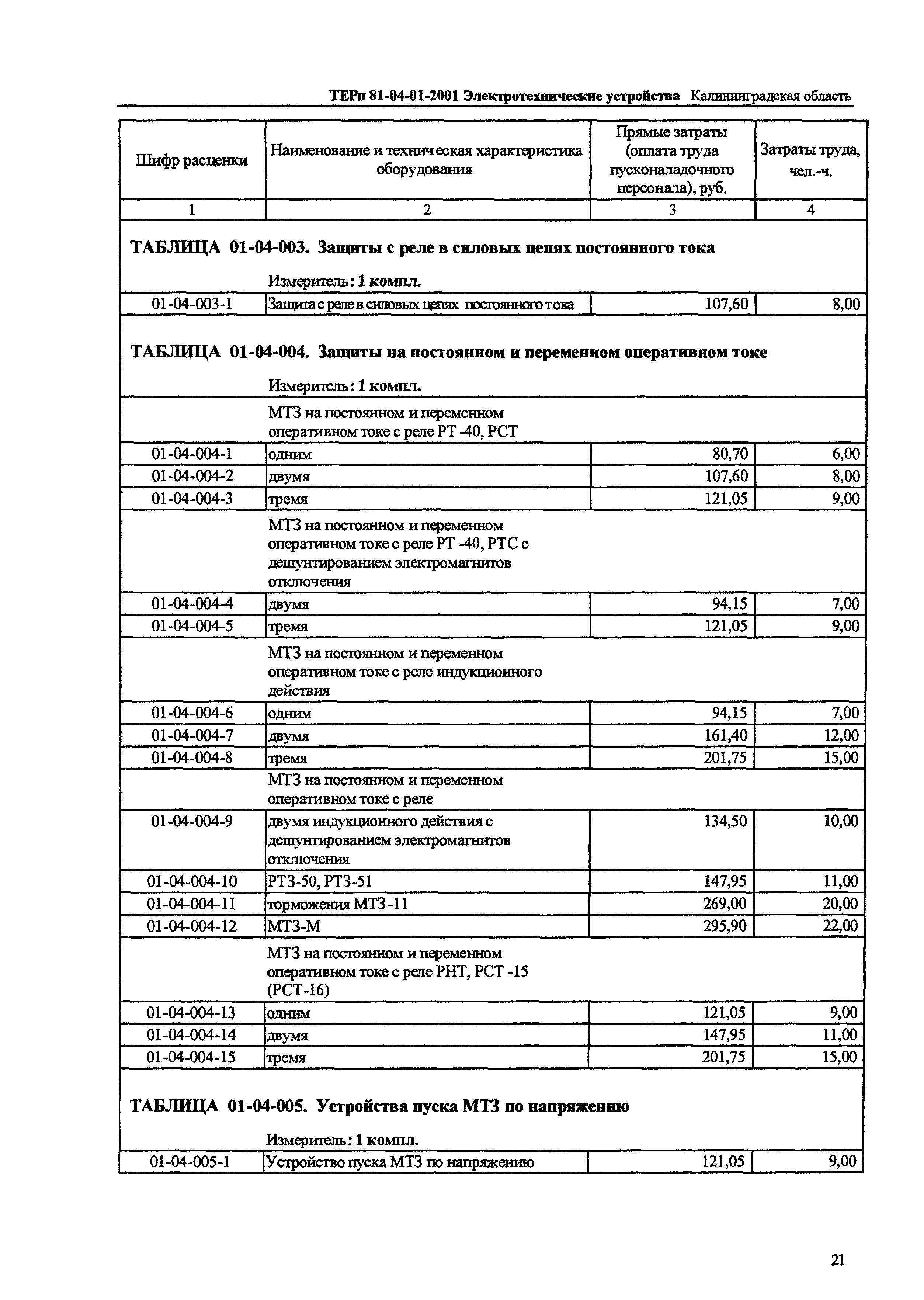 ТЕРп Калининградской области 2001-01