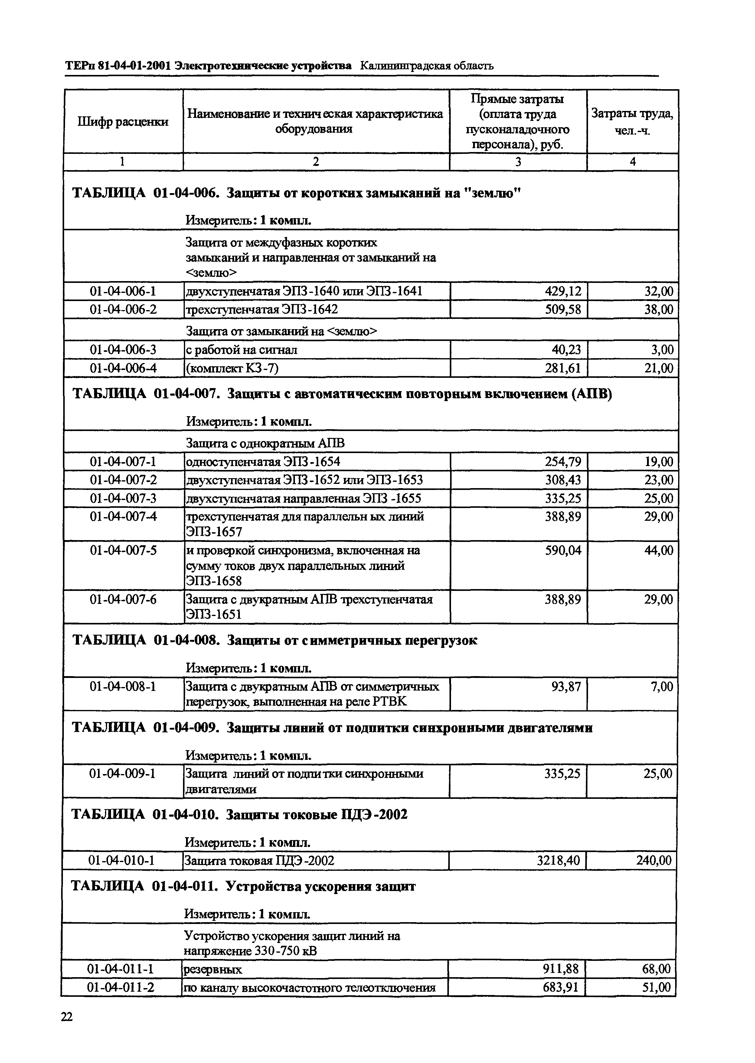 ТЕРп Калининградской области 2001-01