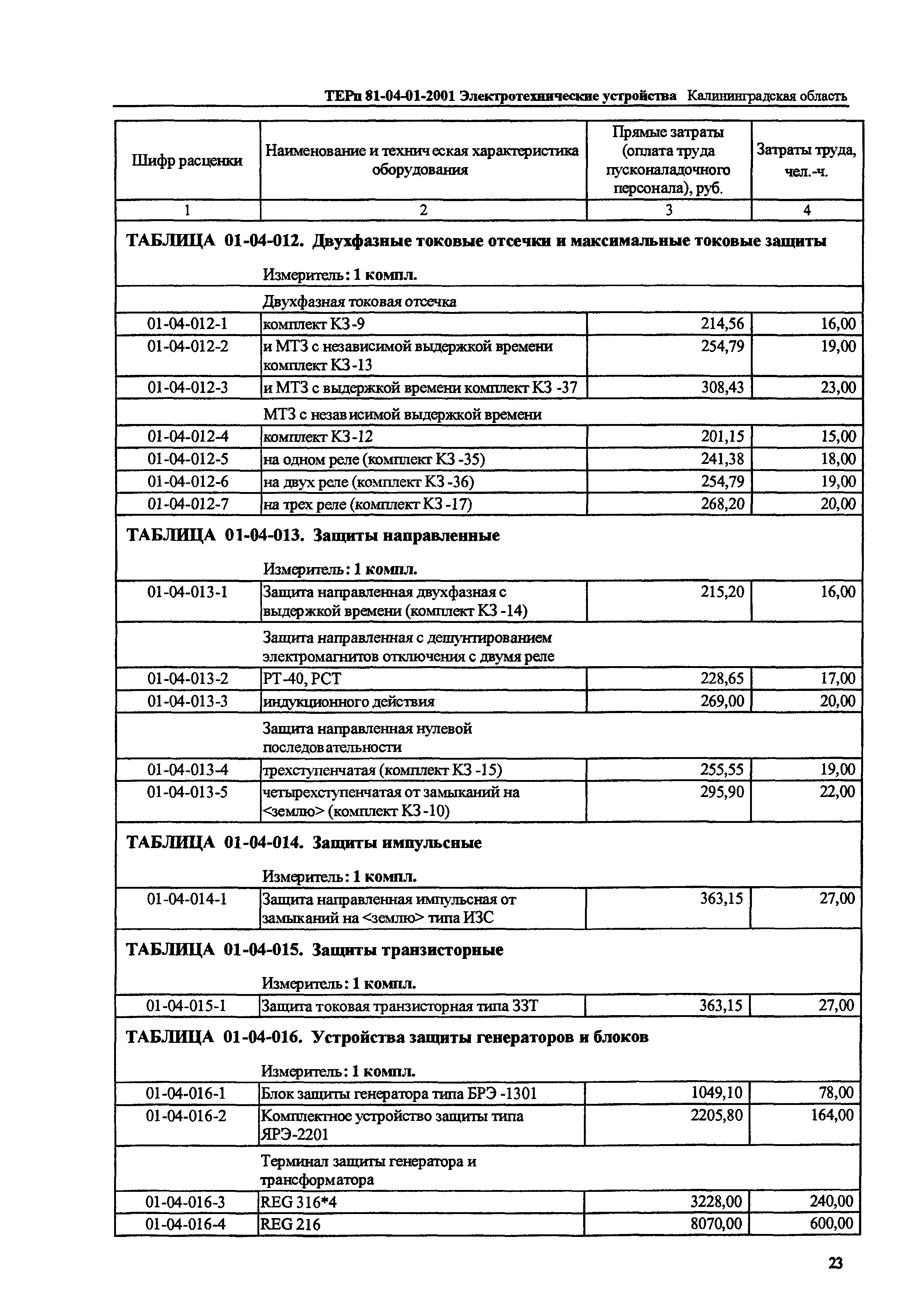 ТЕРп Калининградской области 2001-01