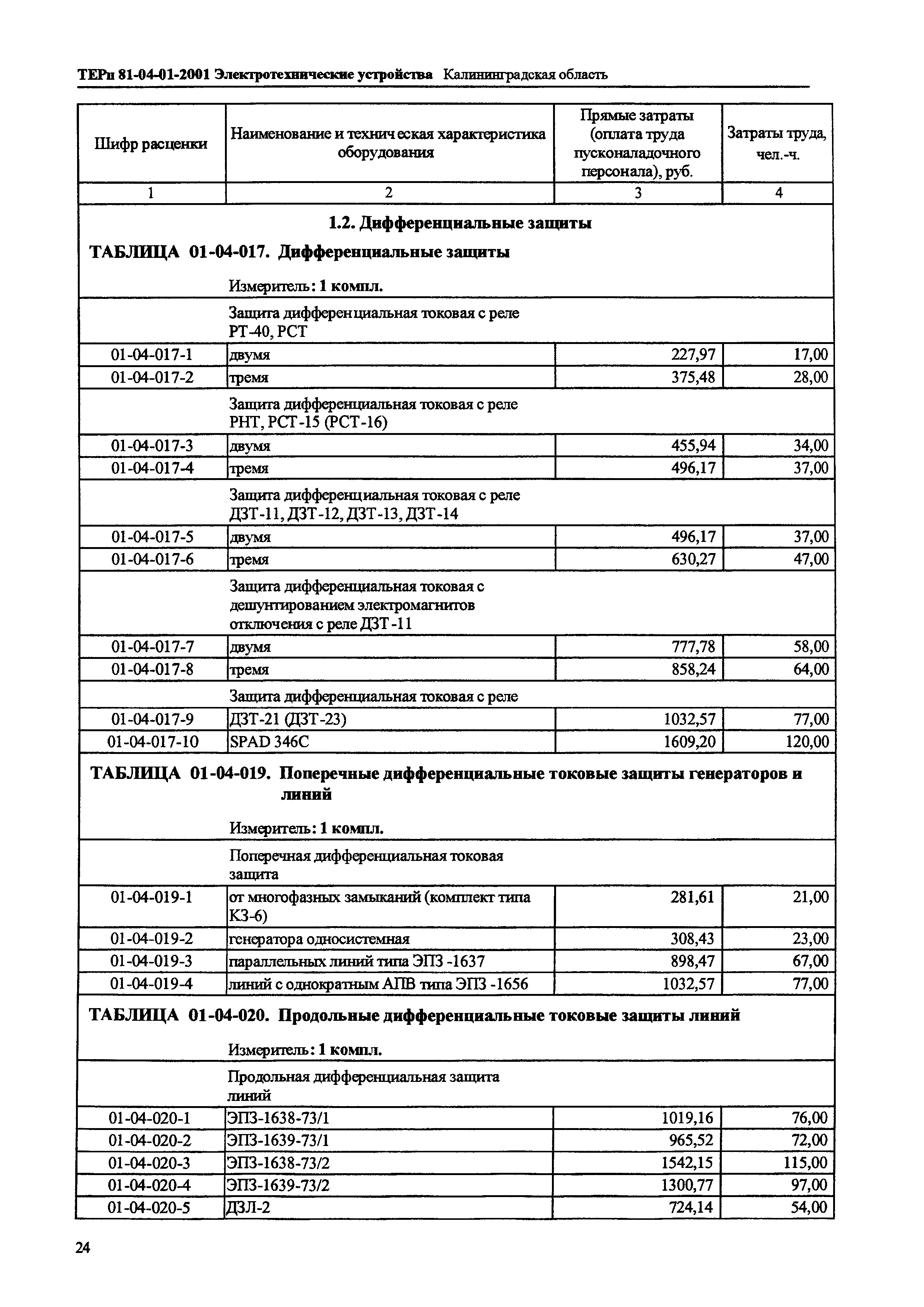 ТЕРп Калининградской области 2001-01