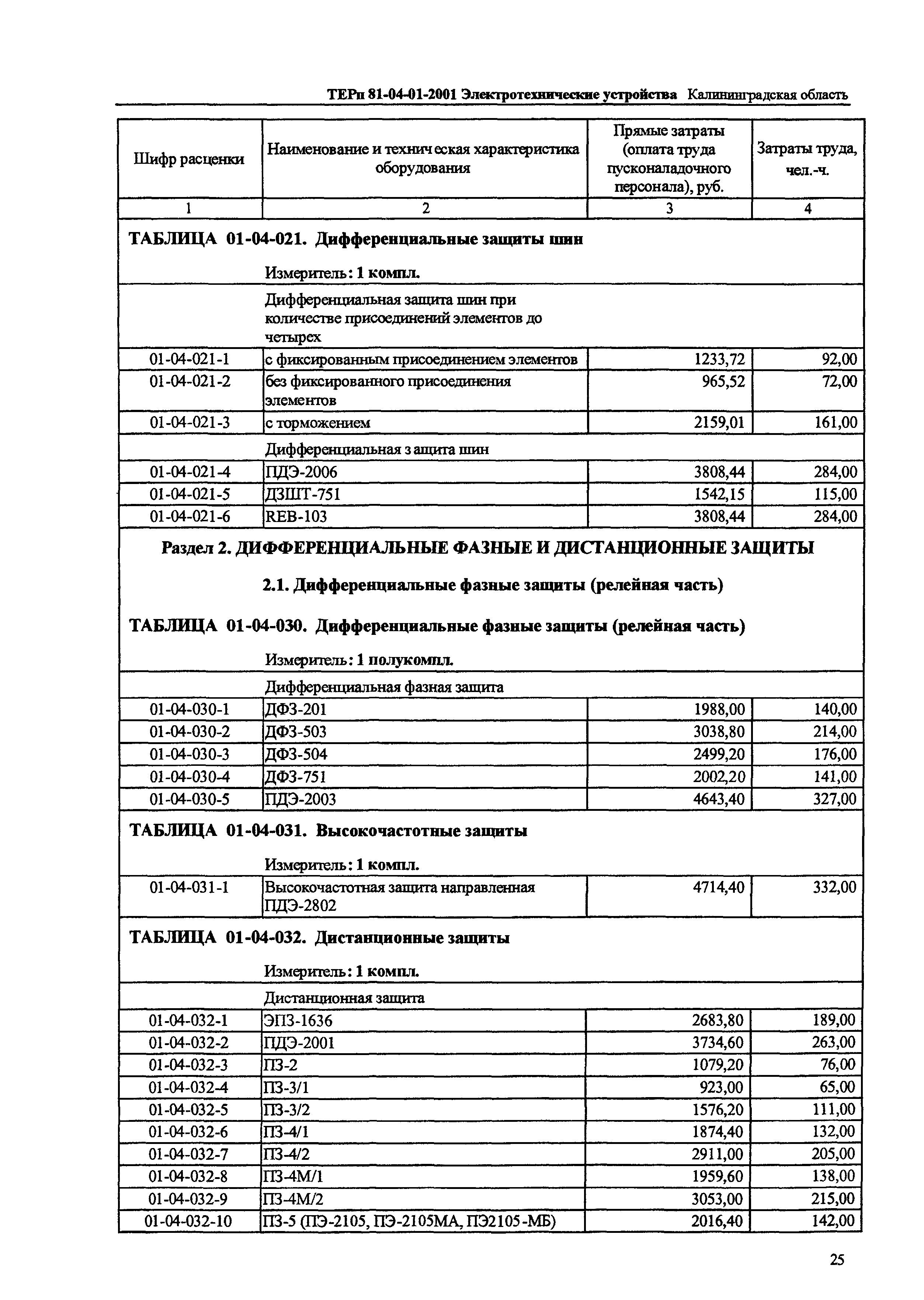 ТЕРп Калининградской области 2001-01