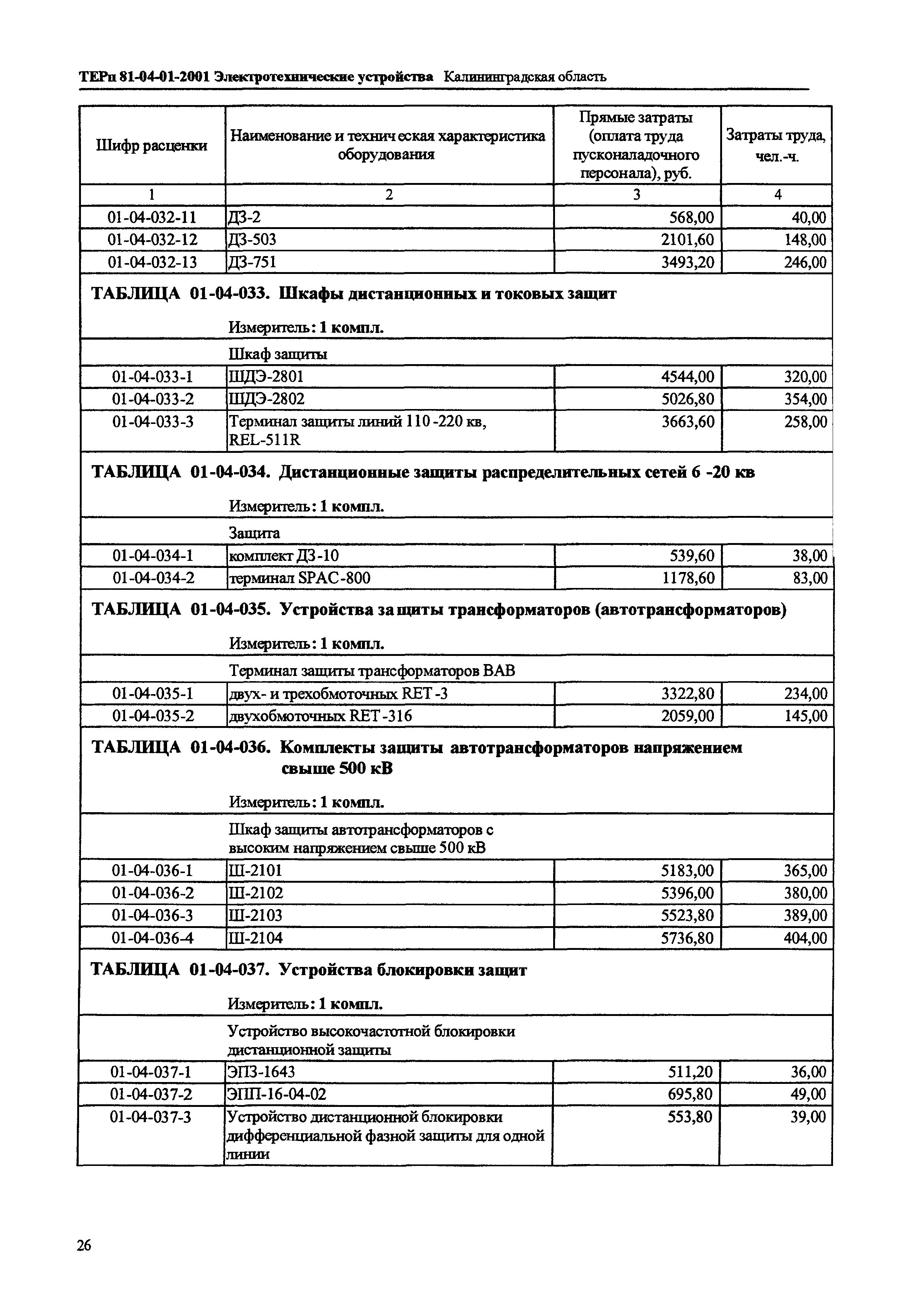 ТЕРп Калининградской области 2001-01