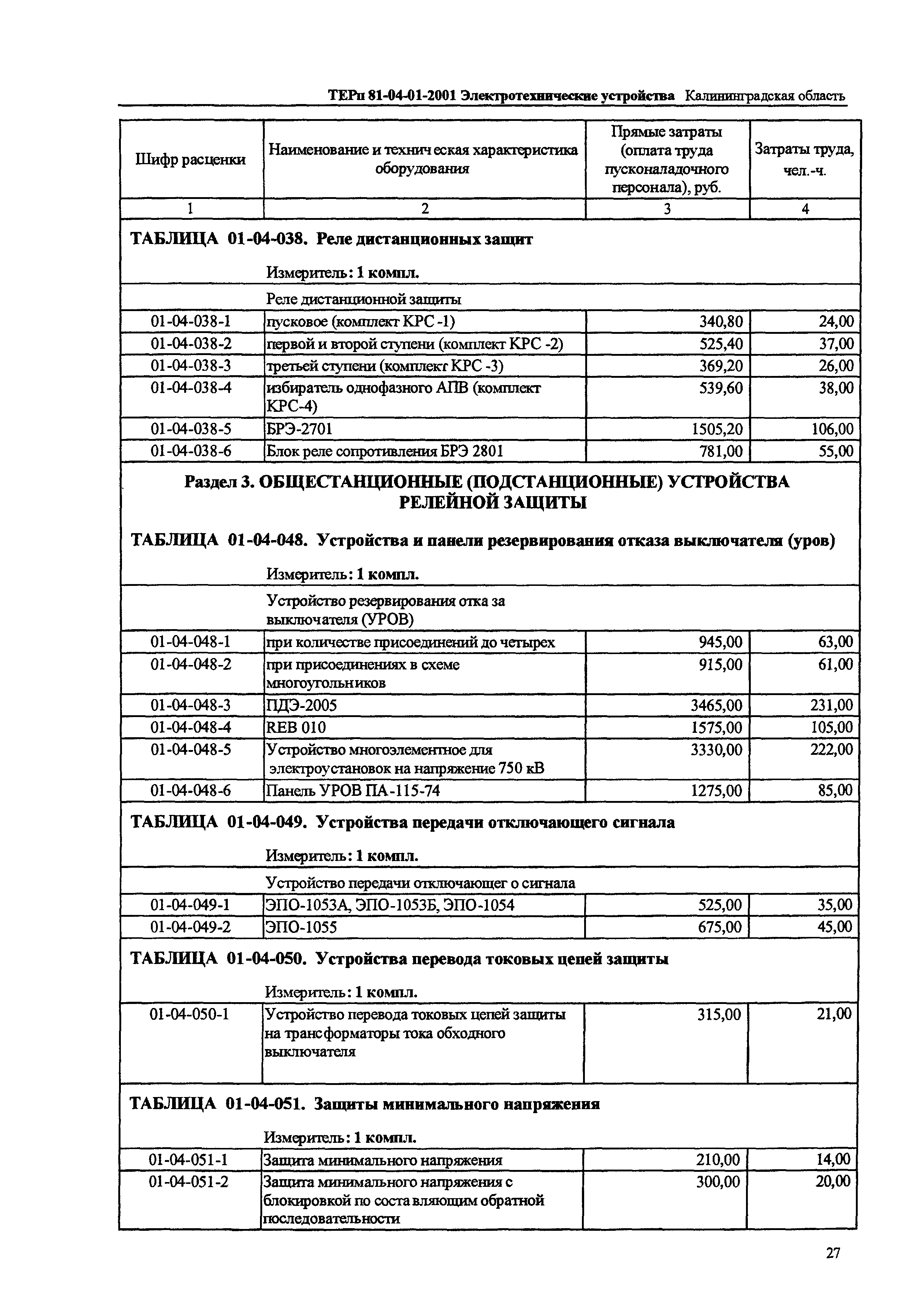 ТЕРп Калининградской области 2001-01