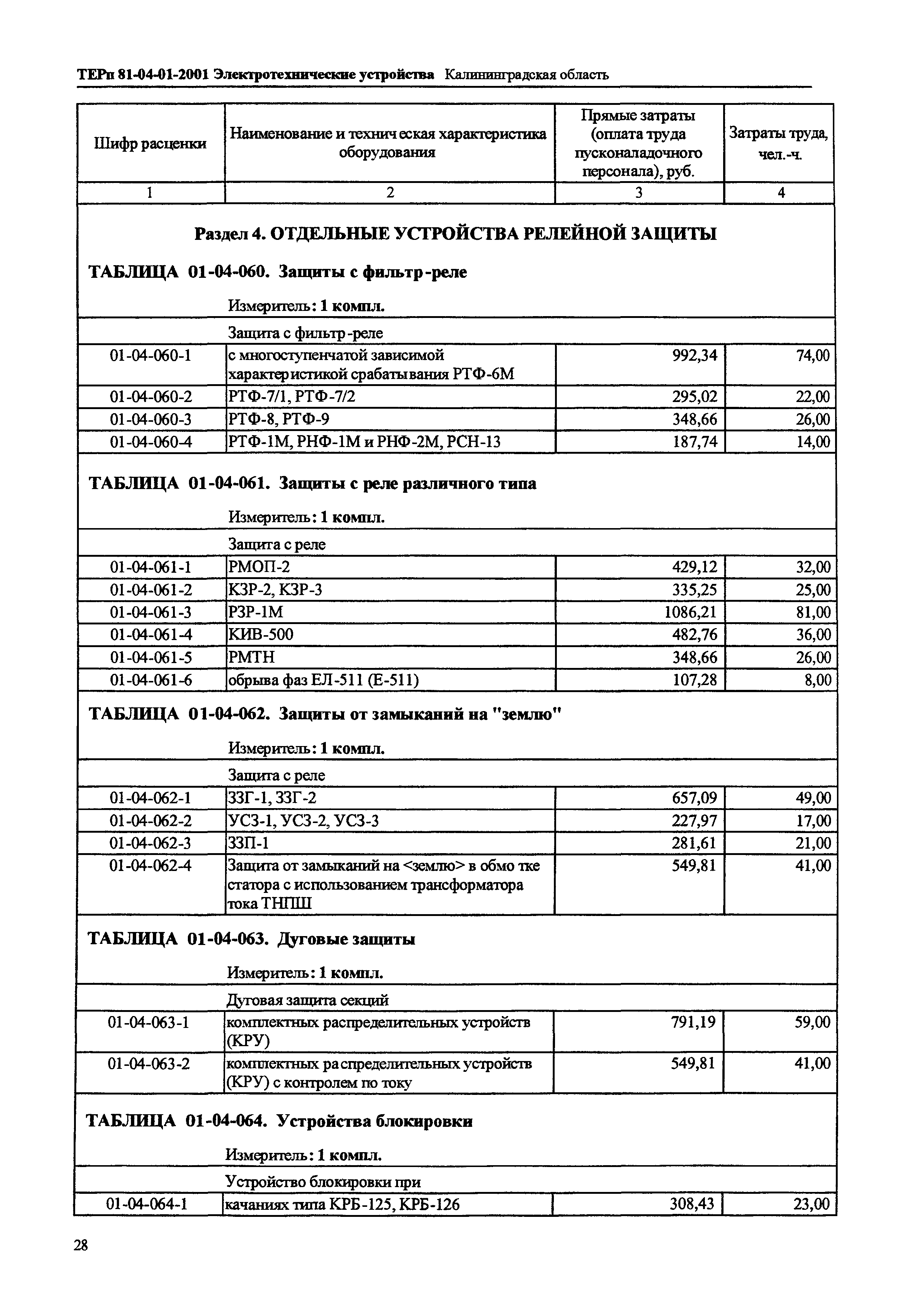 ТЕРп Калининградской области 2001-01