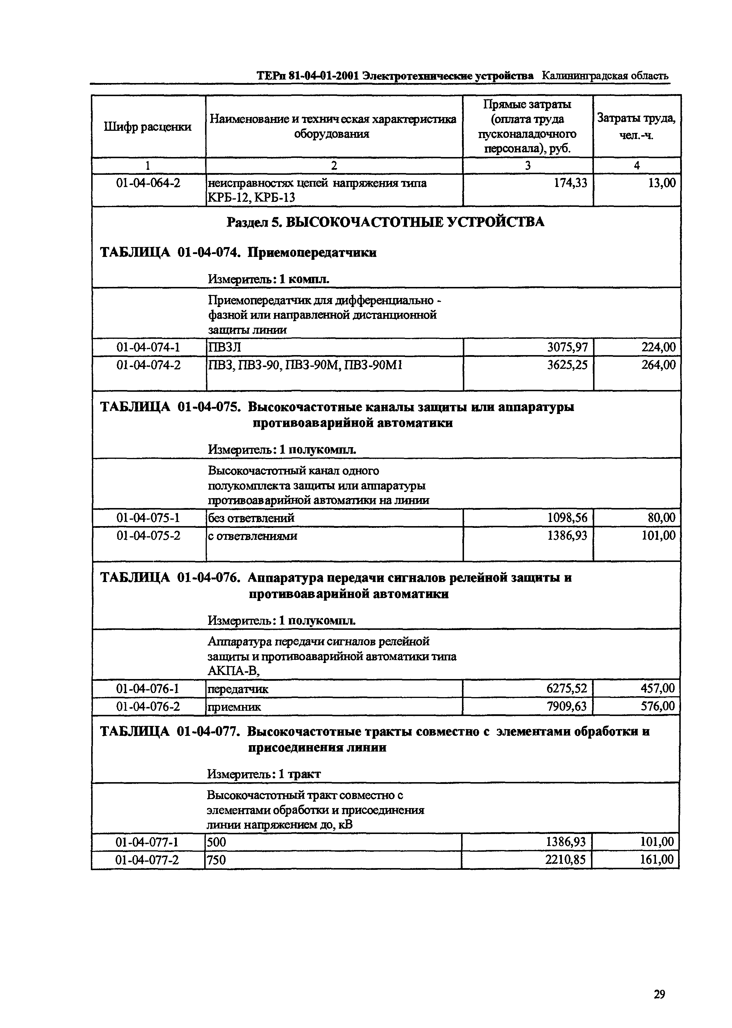 ТЕРп Калининградской области 2001-01