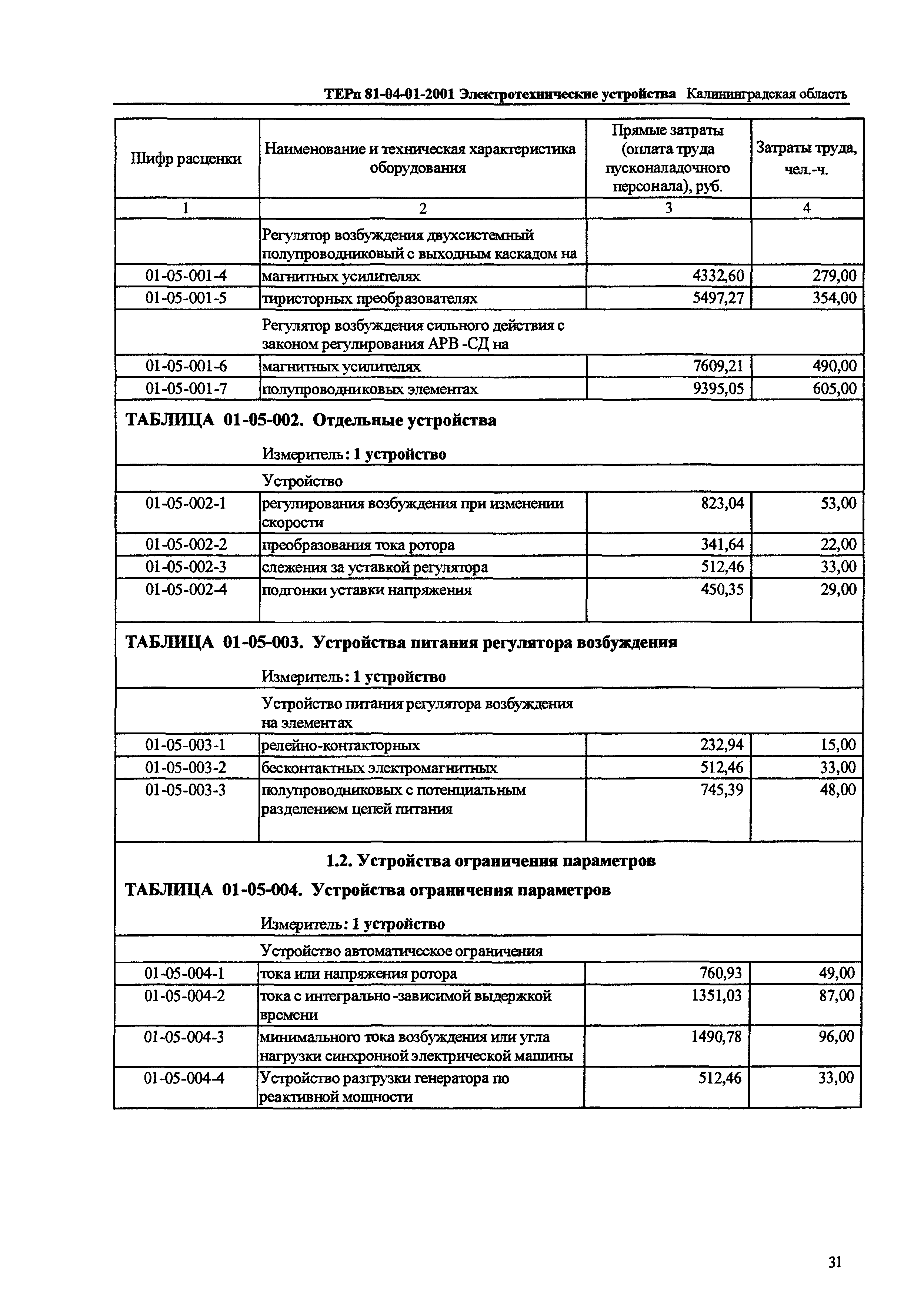 ТЕРп Калининградской области 2001-01