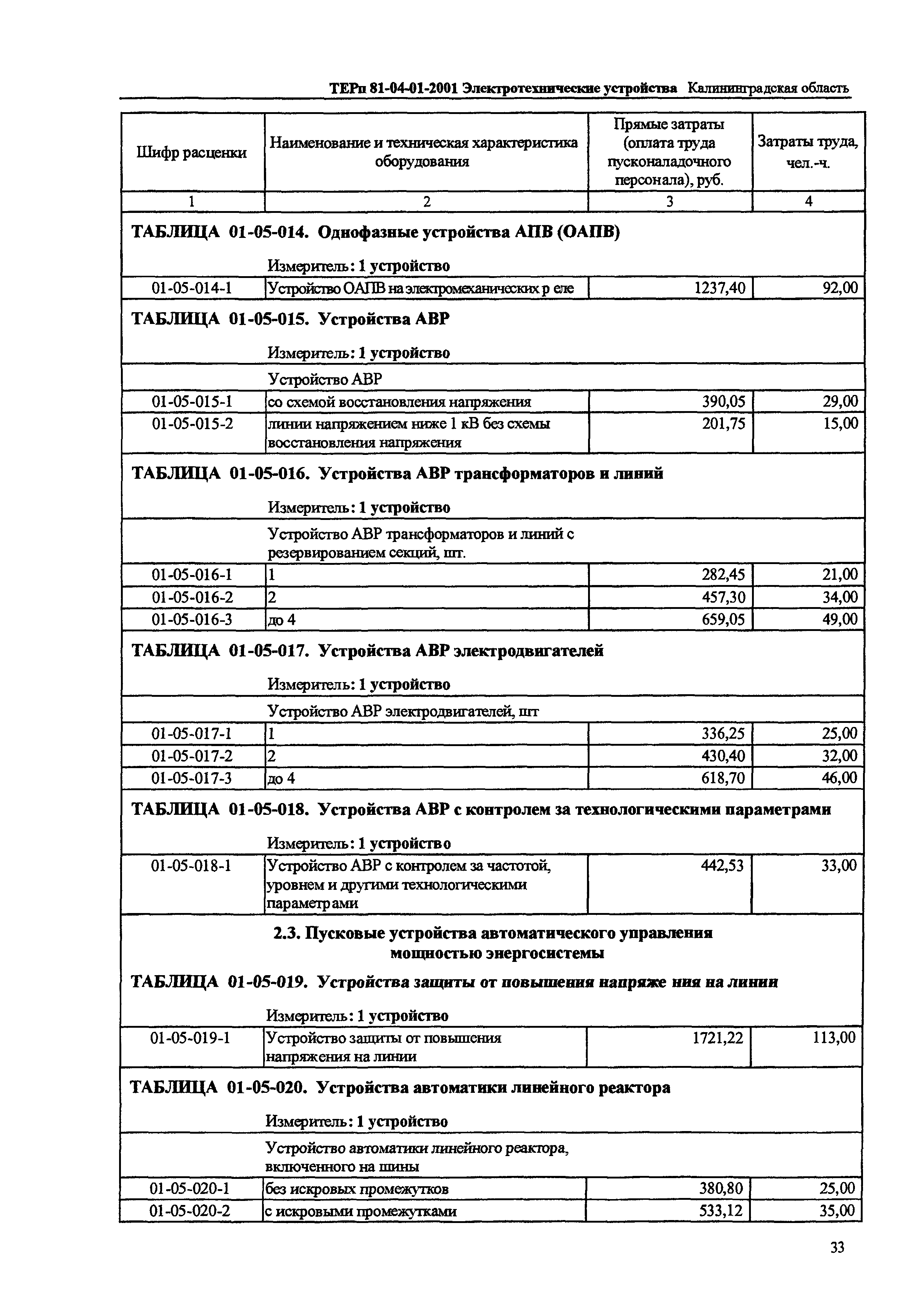 ТЕРп Калининградской области 2001-01