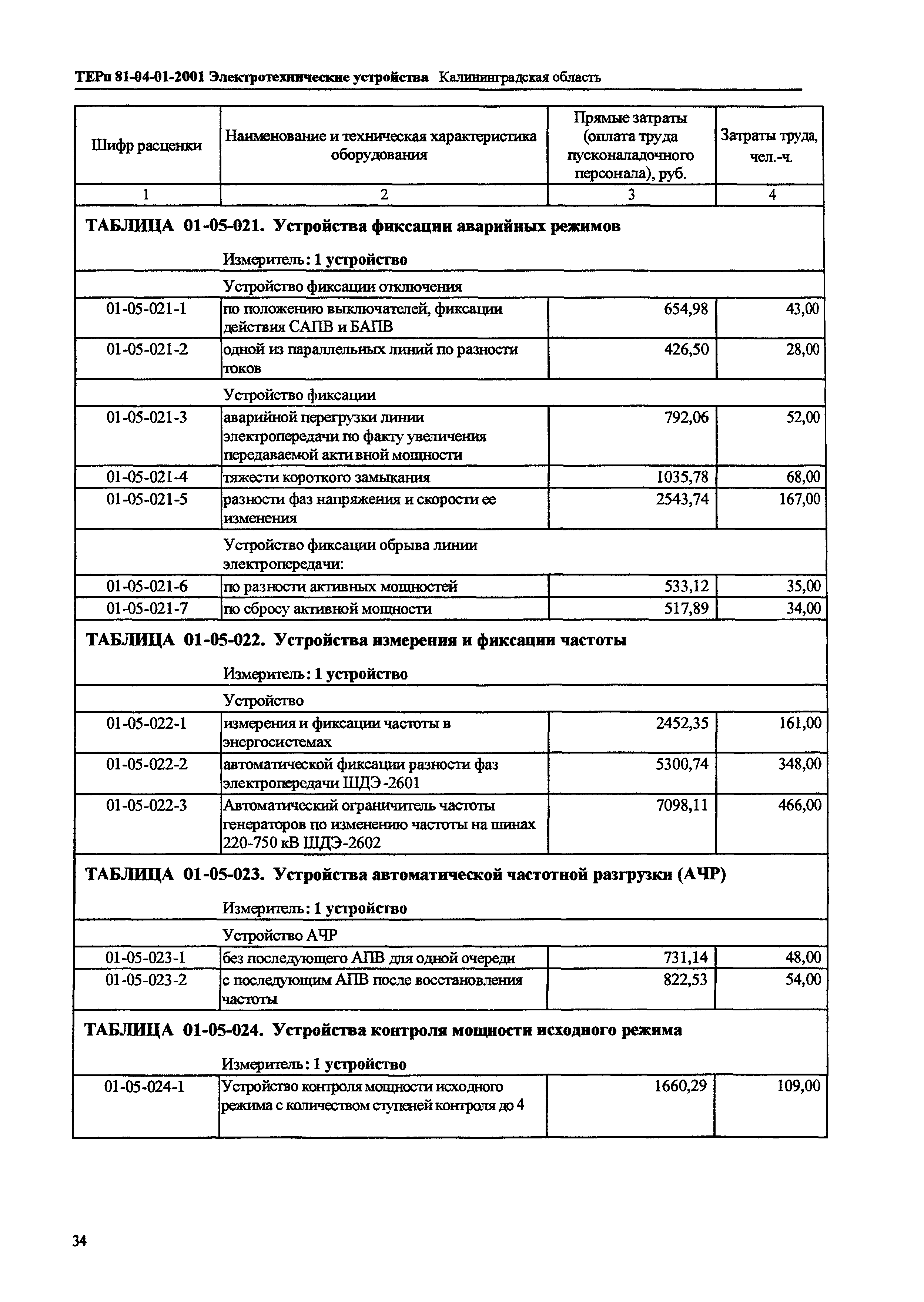 ТЕРп Калининградской области 2001-01