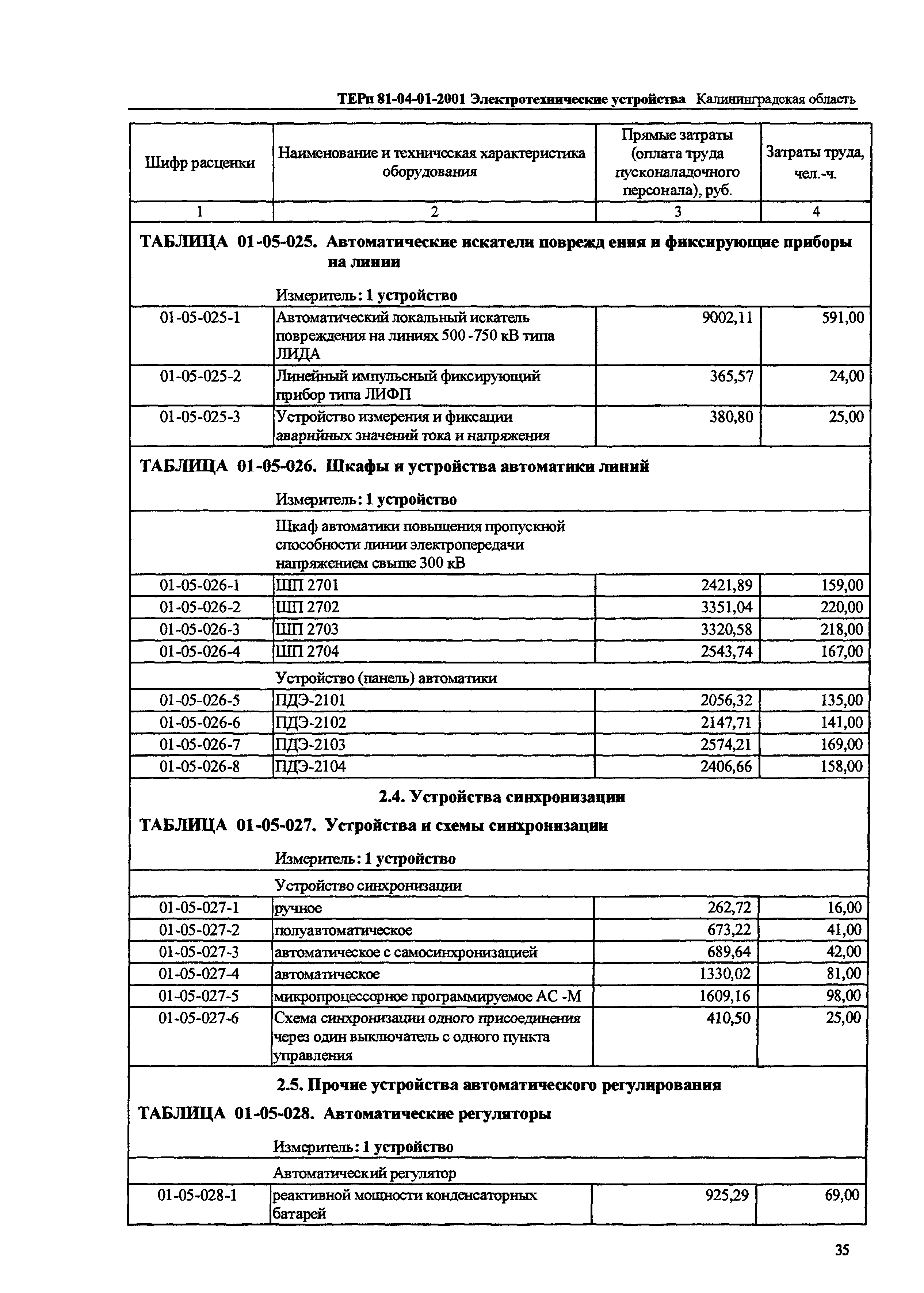 ТЕРп Калининградской области 2001-01