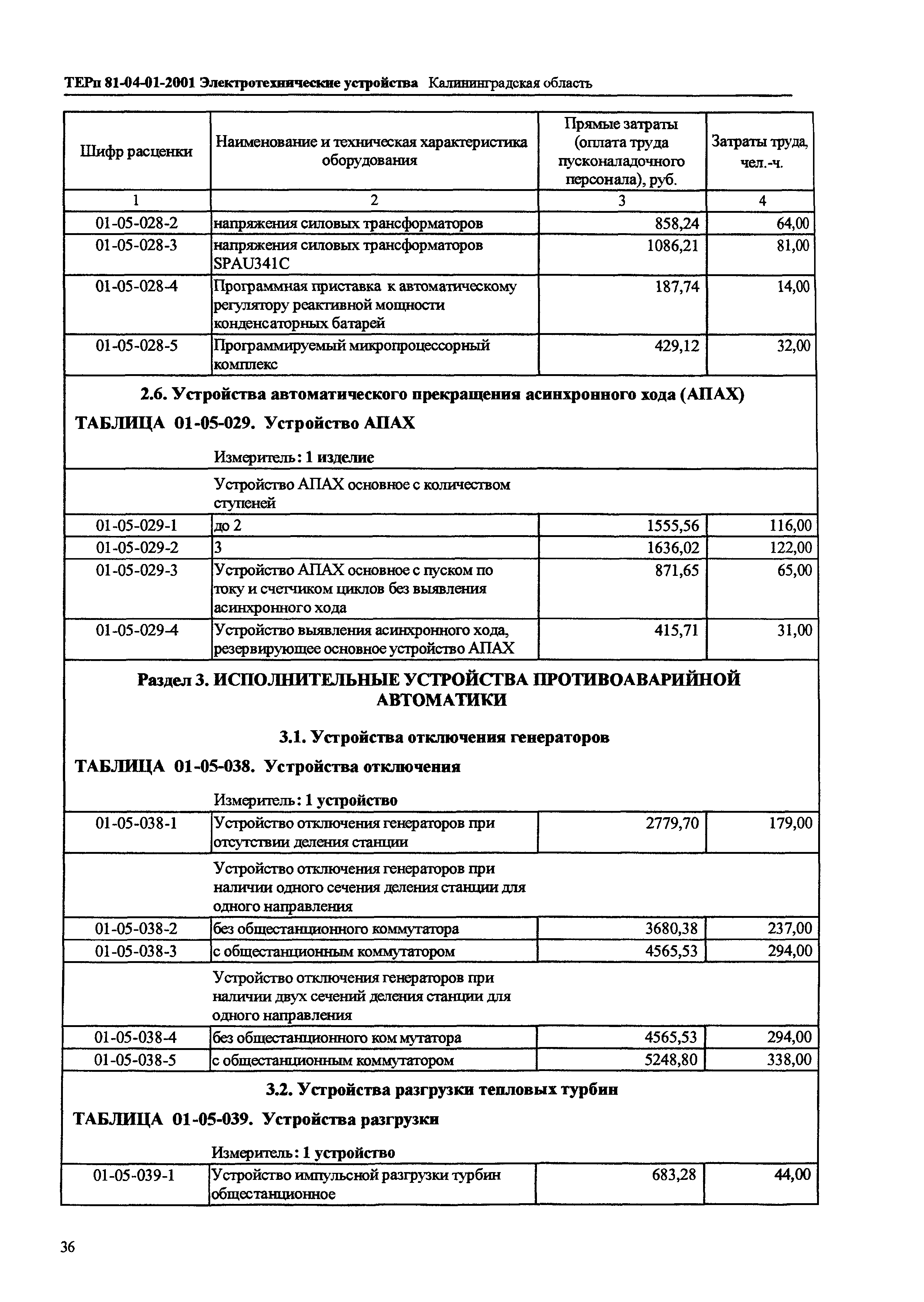 ТЕРп Калининградской области 2001-01