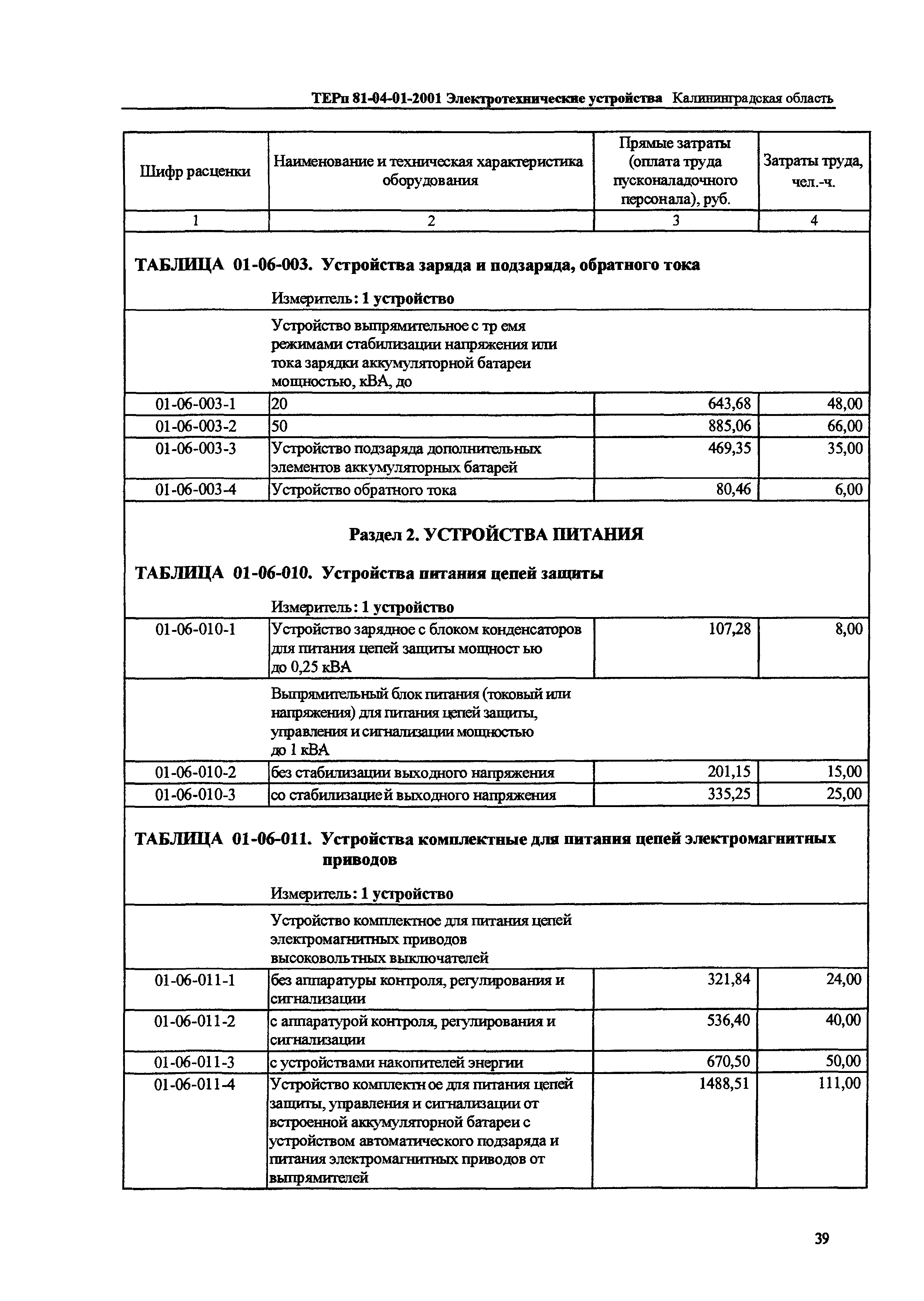 ТЕРп Калининградской области 2001-01