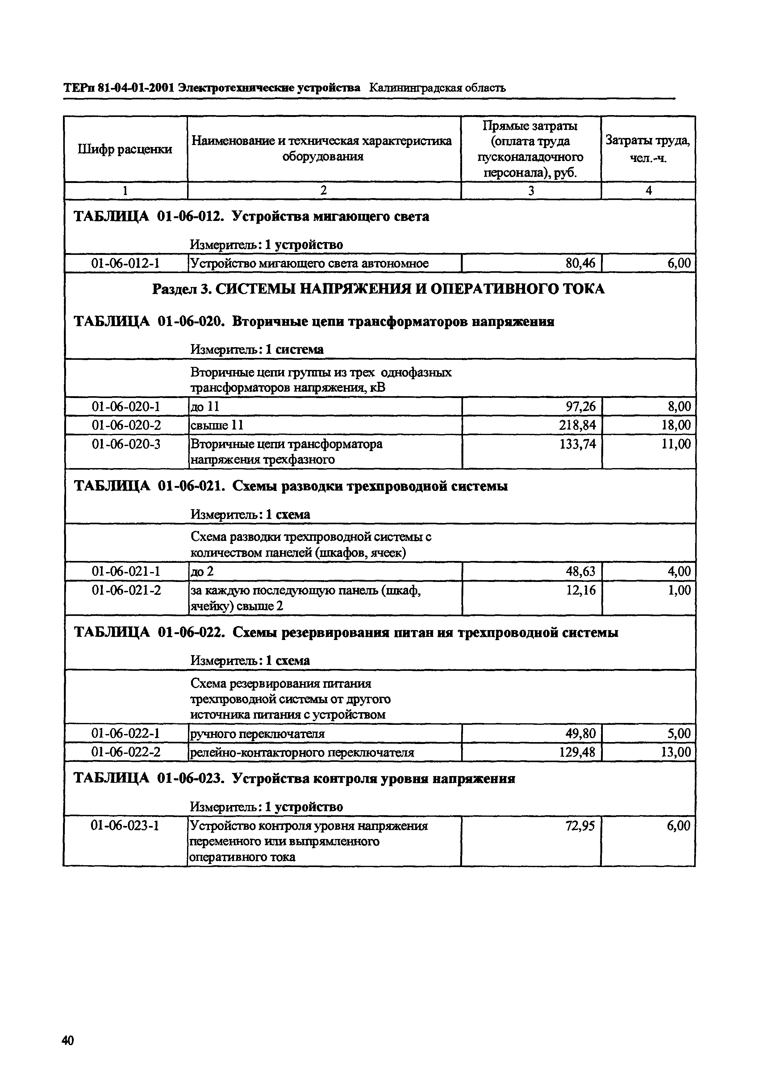 ТЕРп Калининградской области 2001-01