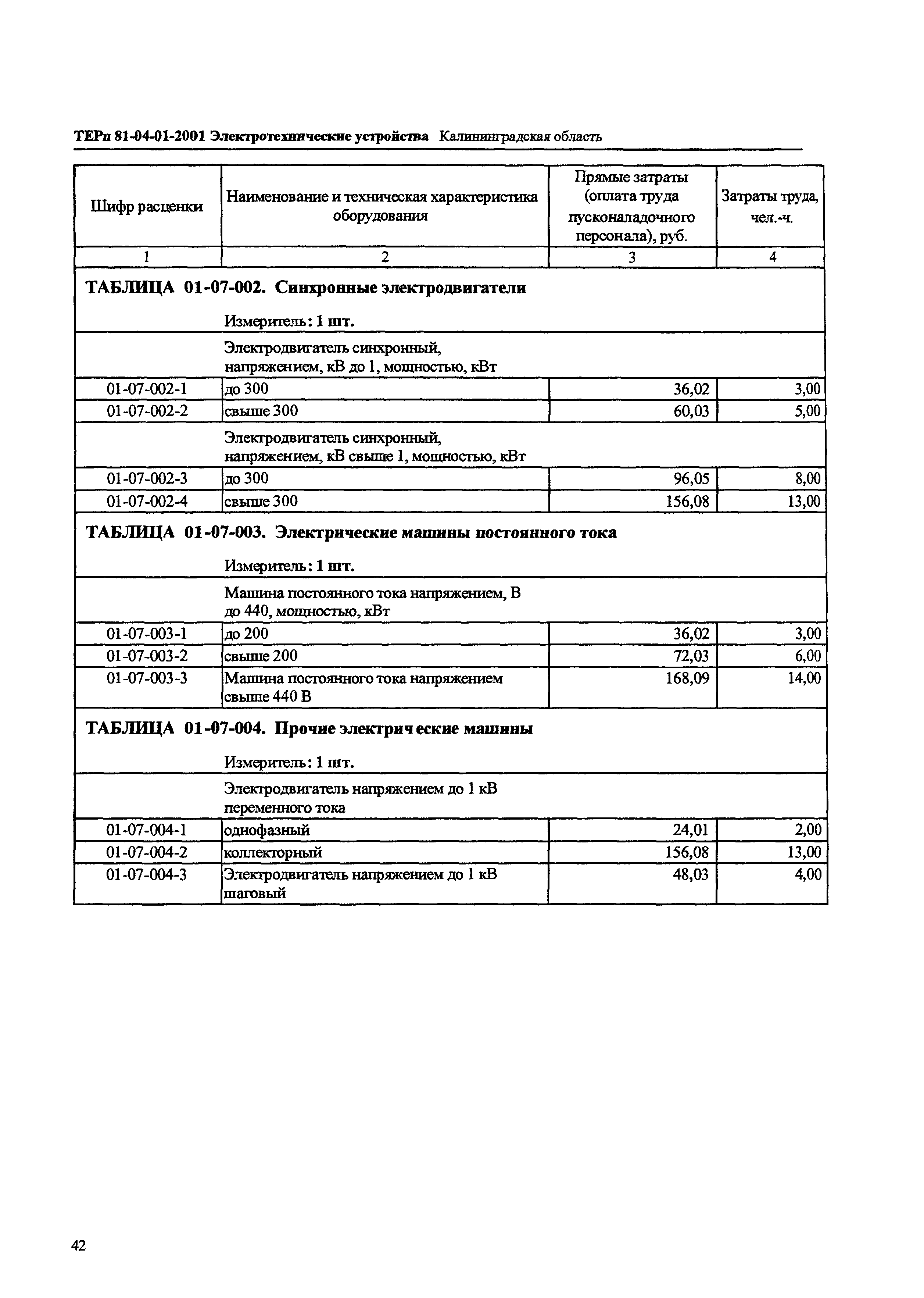 ТЕРп Калининградской области 2001-01