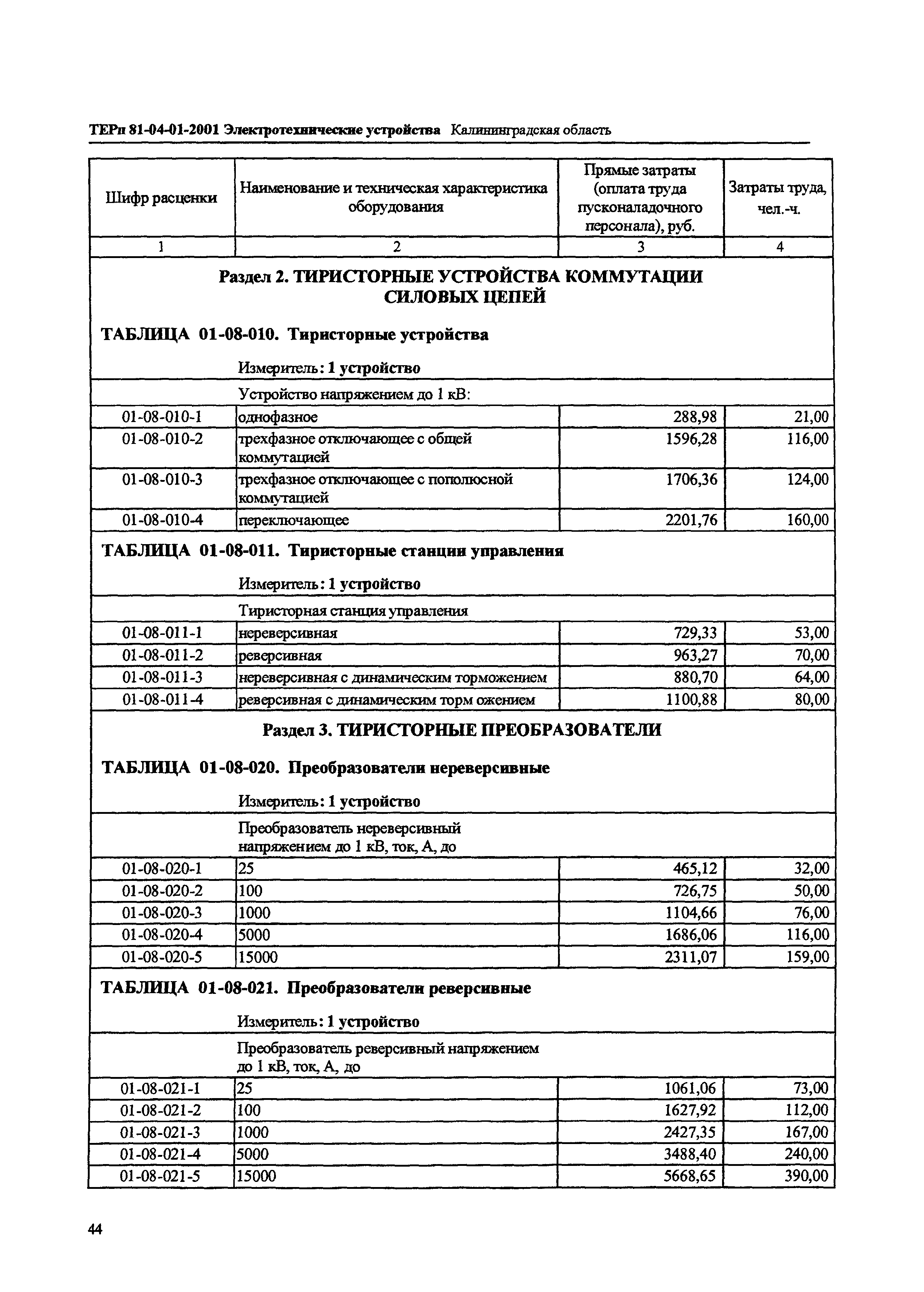 ТЕРп Калининградской области 2001-01