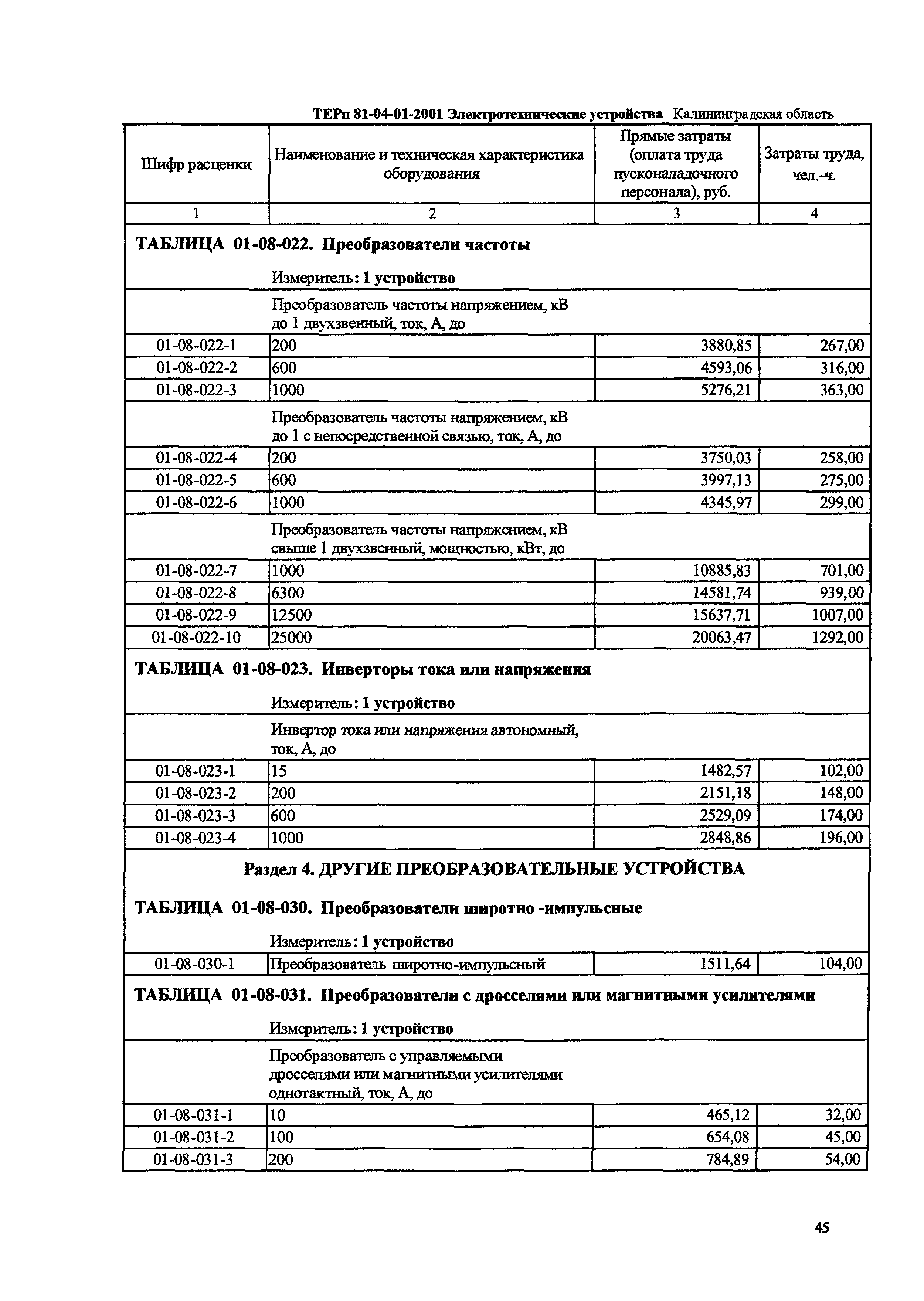 ТЕРп Калининградской области 2001-01